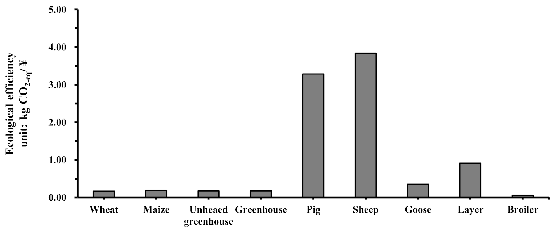 Sustainability 13 07154 g002