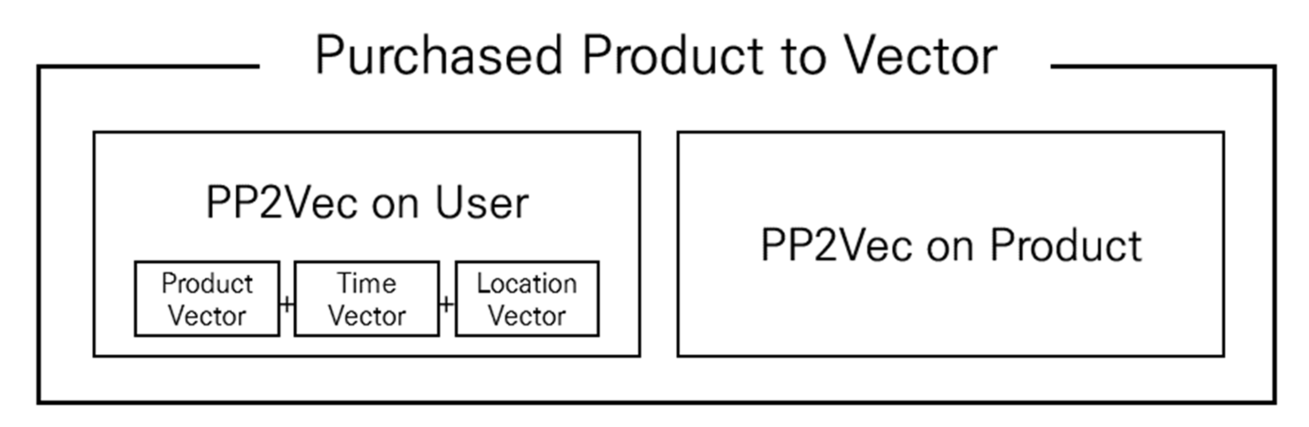Sustainability 13 07156 g002 550