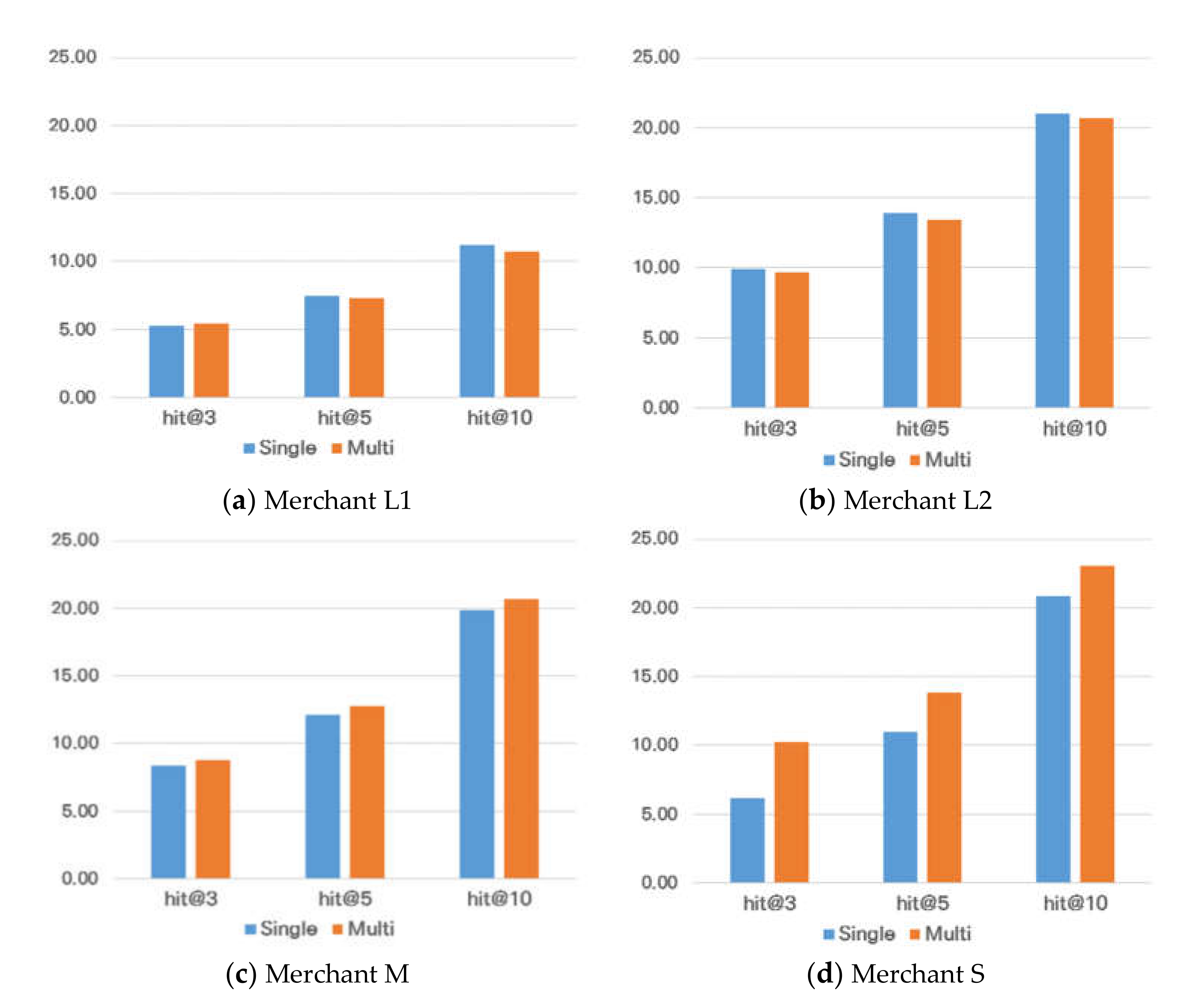 Sustainability 13 07156 g004 550