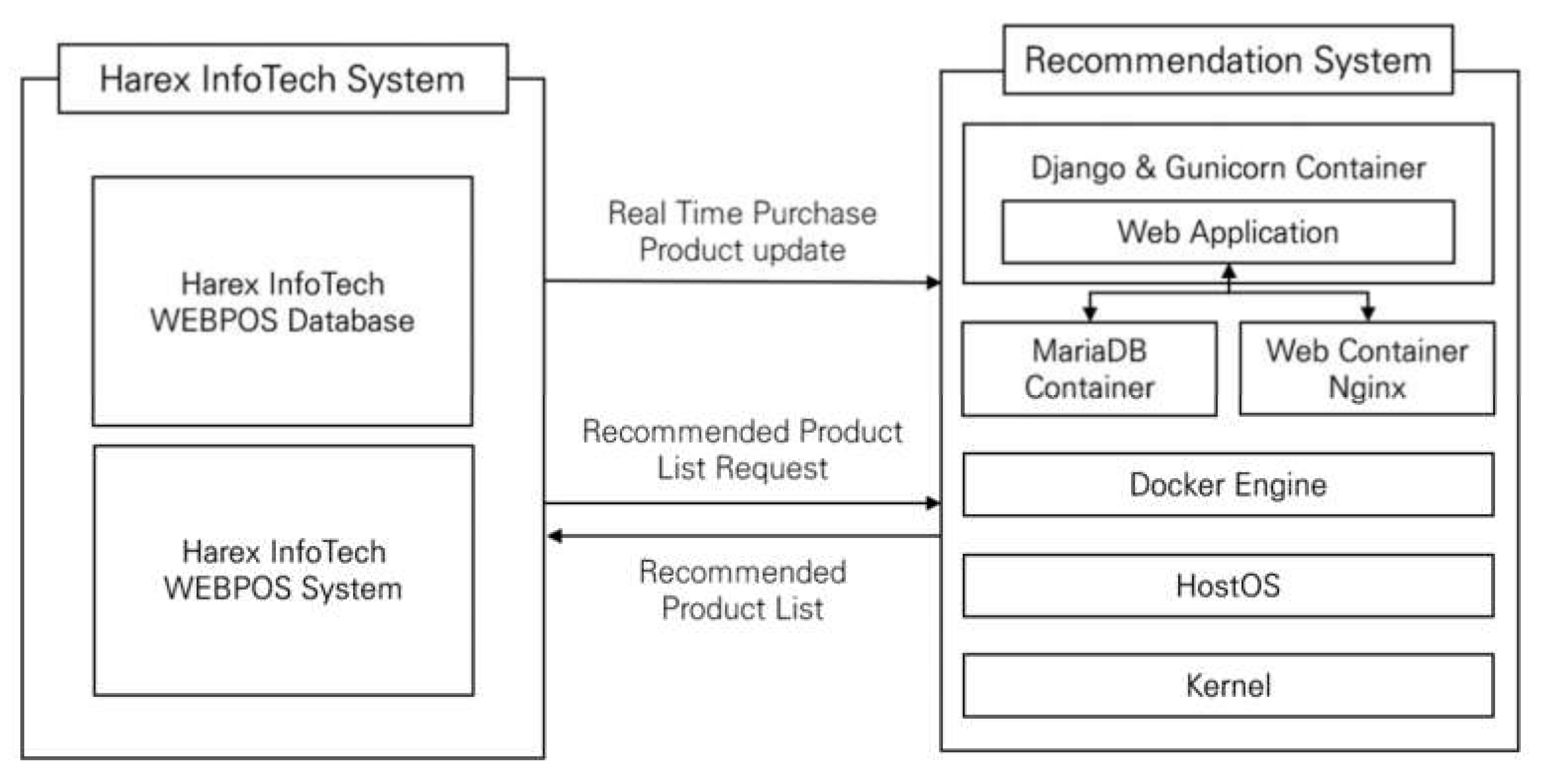Sustainability 13 07156 g005 550