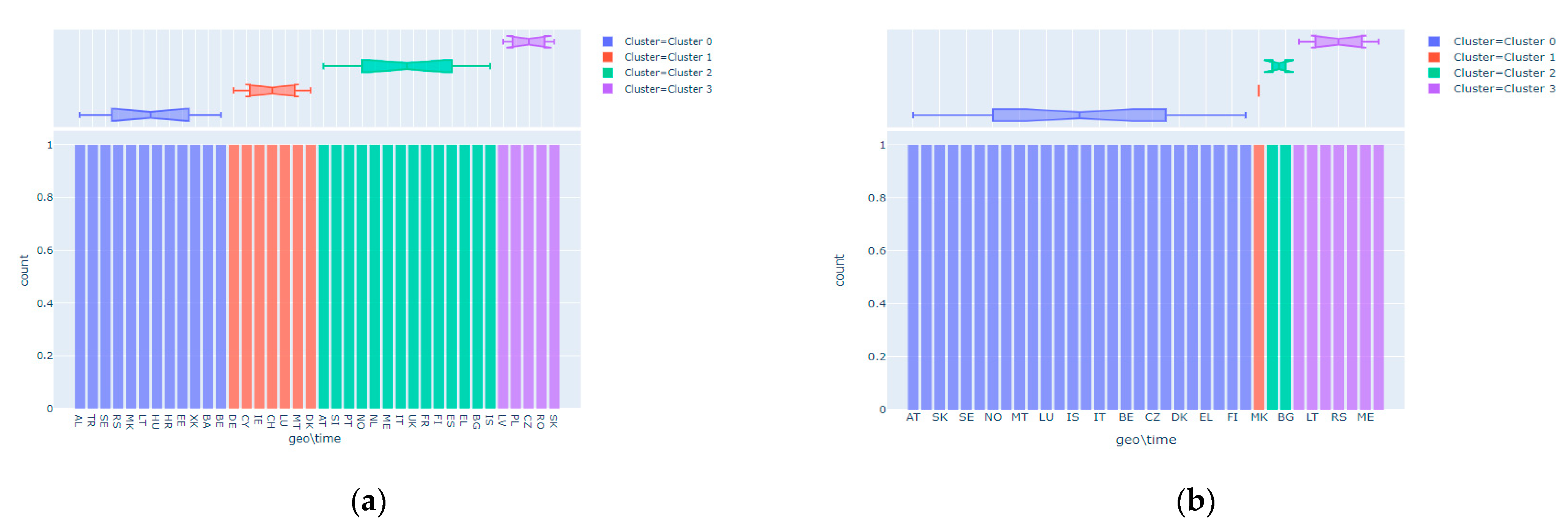 Sustainability 13 07158 g005 550