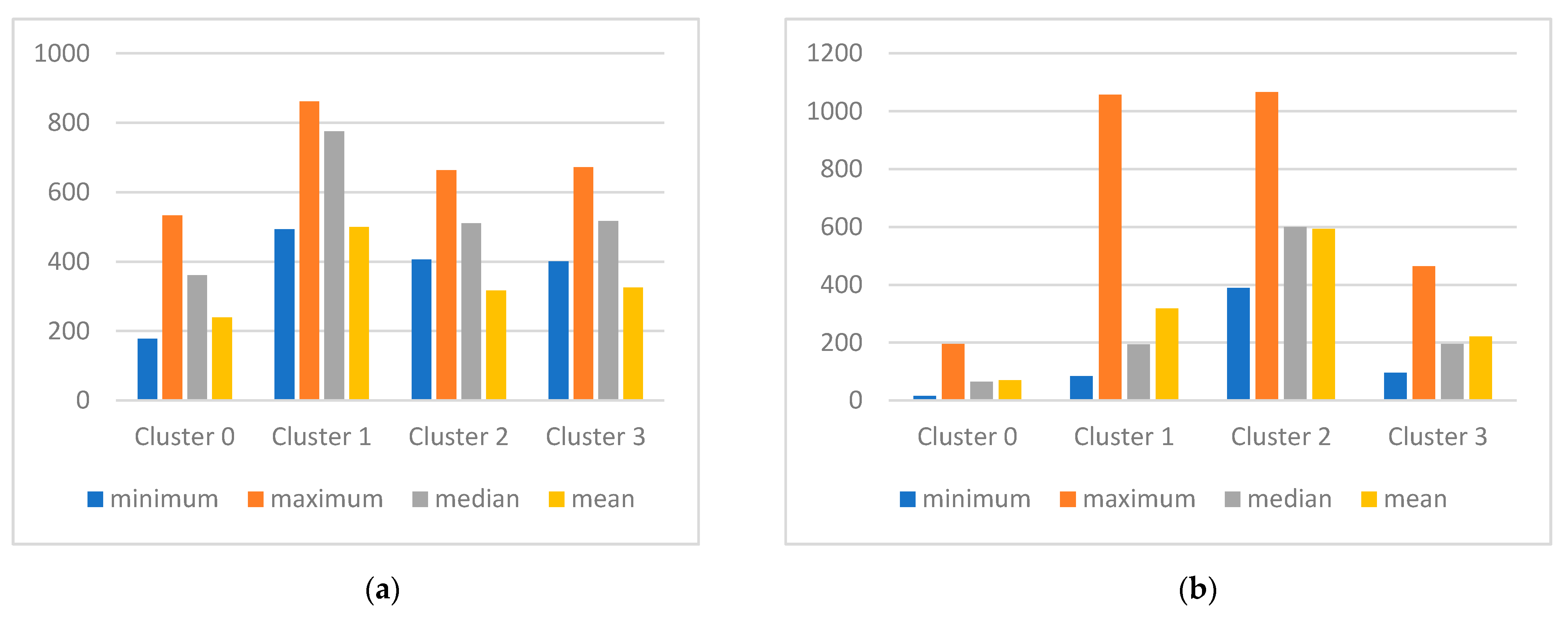 Sustainability 13 07158 g007 550