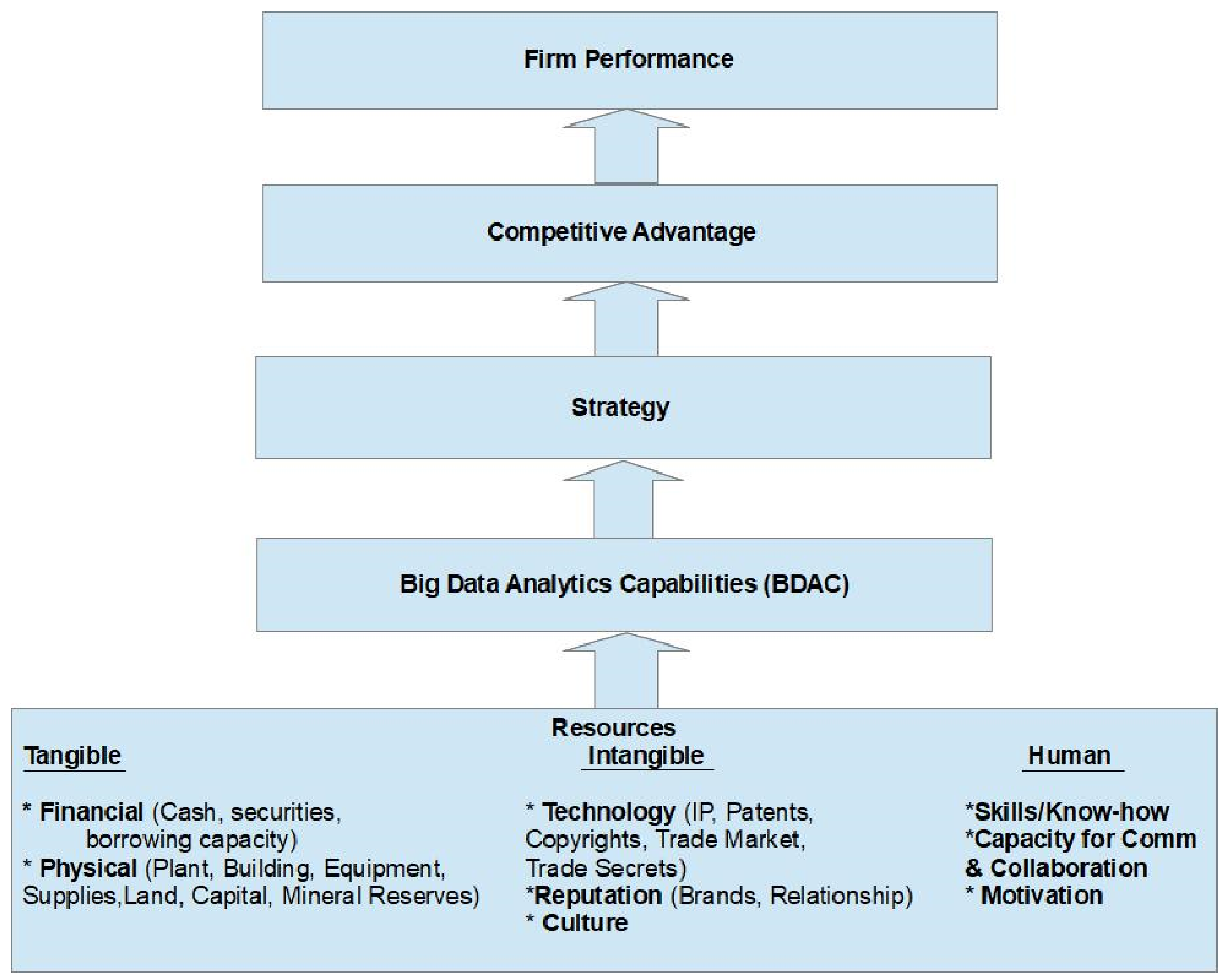 Sustainability 13 07160 g002