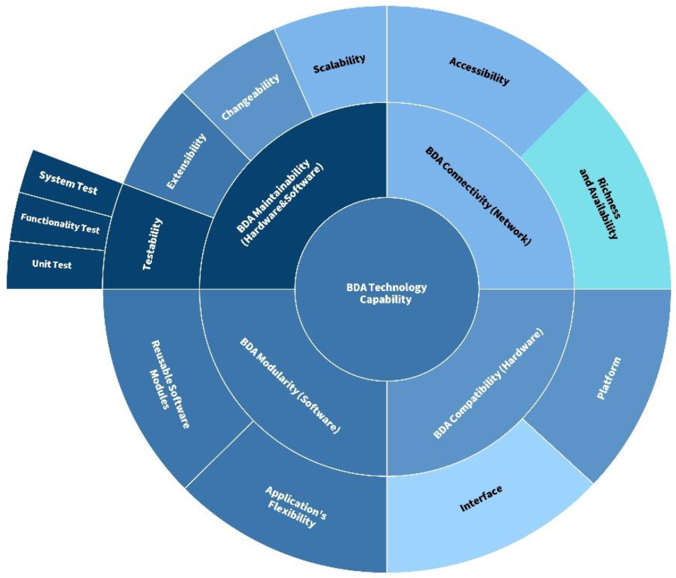 Sustainability 13 07160 g003
