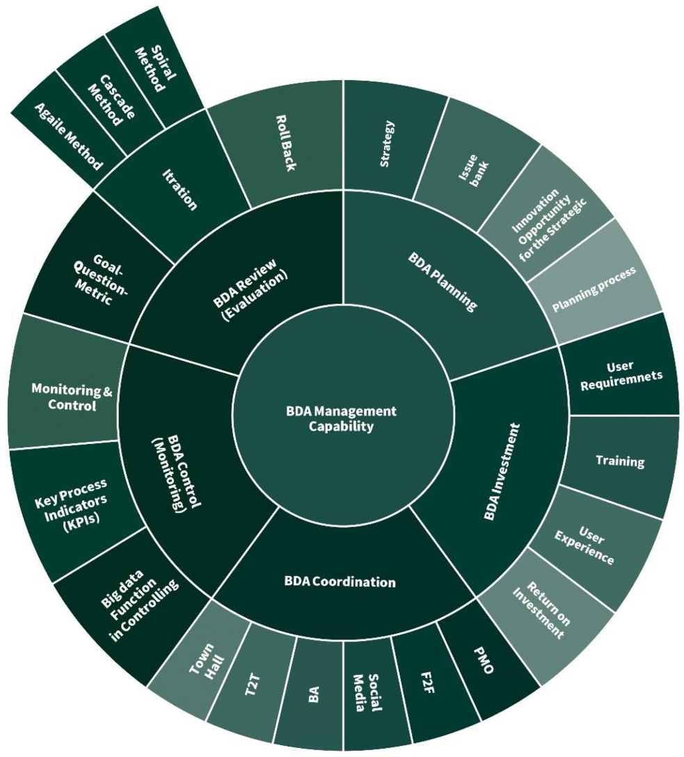 Sustainability 13 07160 g004