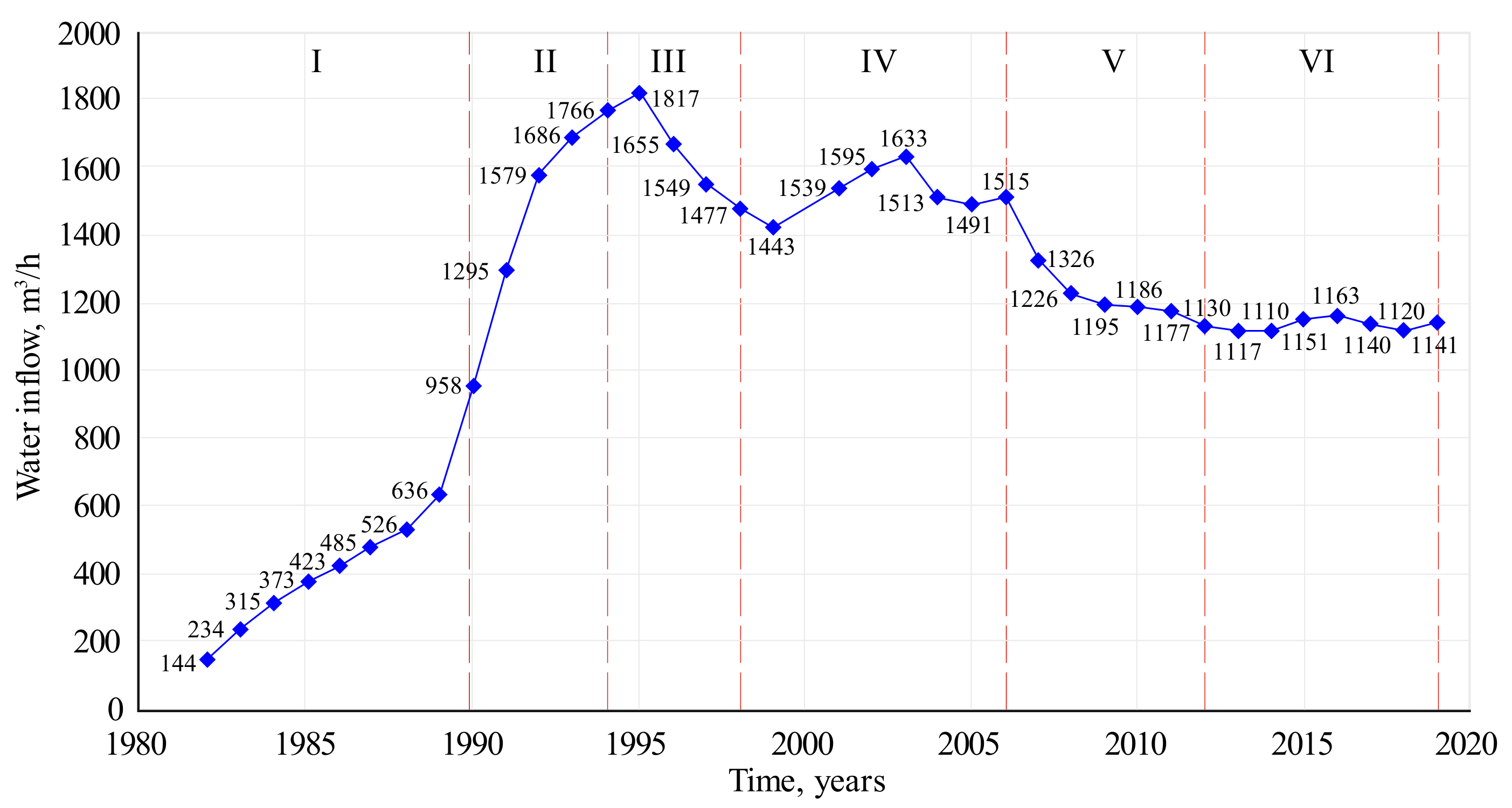 Sustainability 13 07161 g007