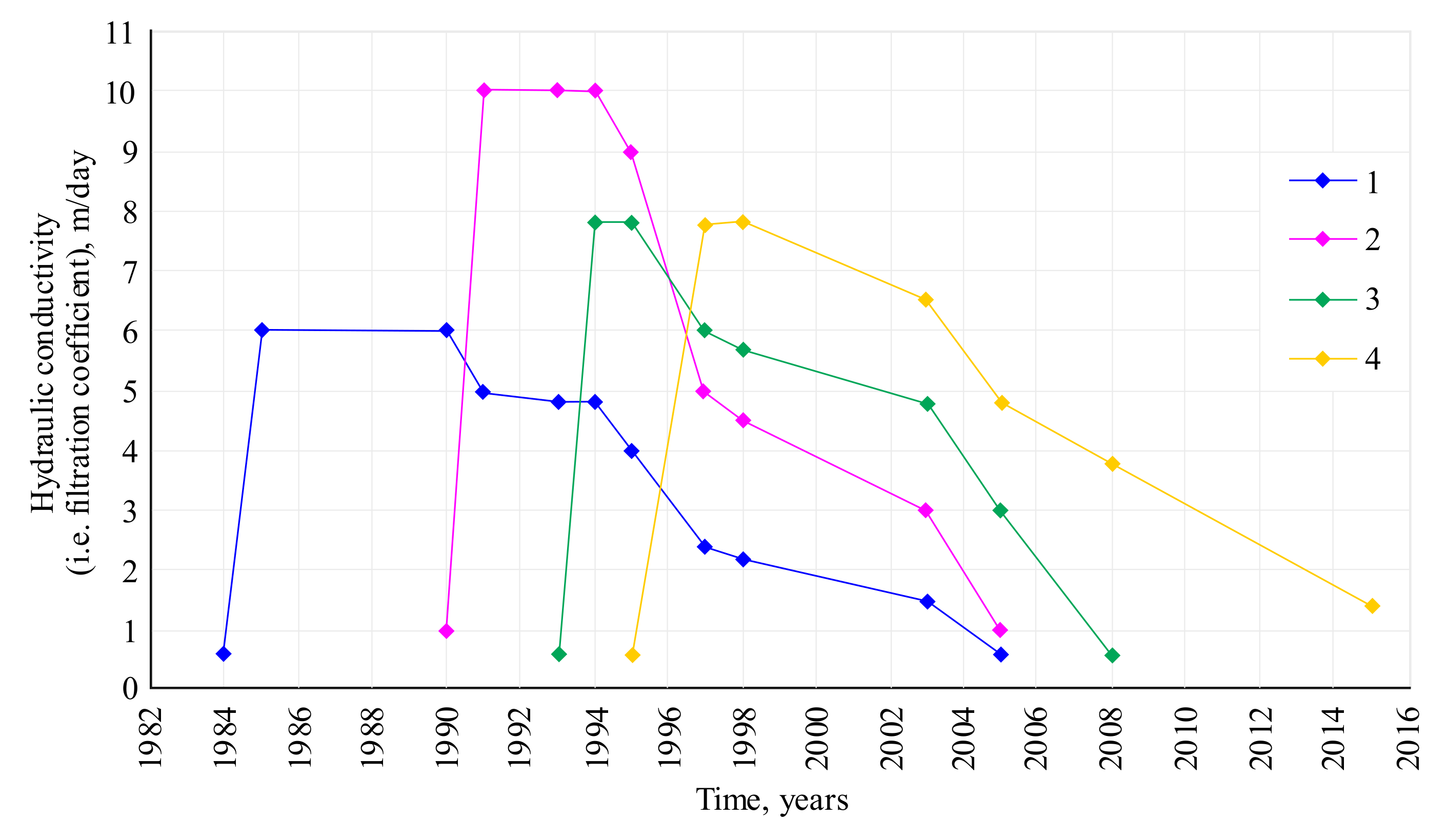 Sustainability 13 07161 g012