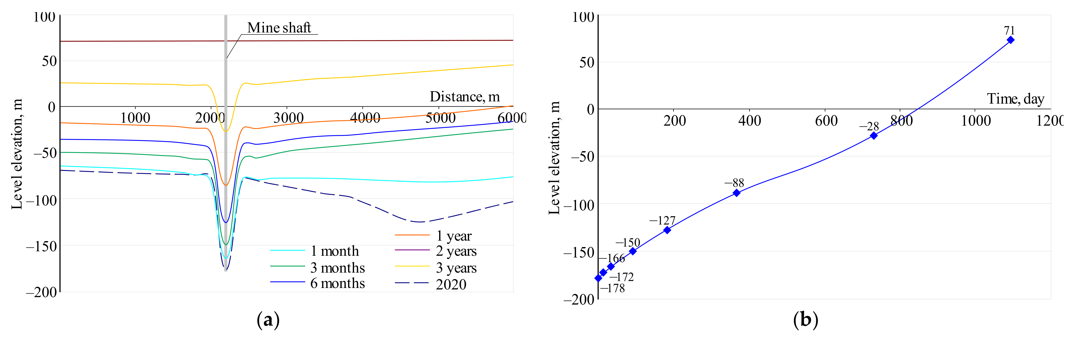 Sustainability 13 07161 g013
