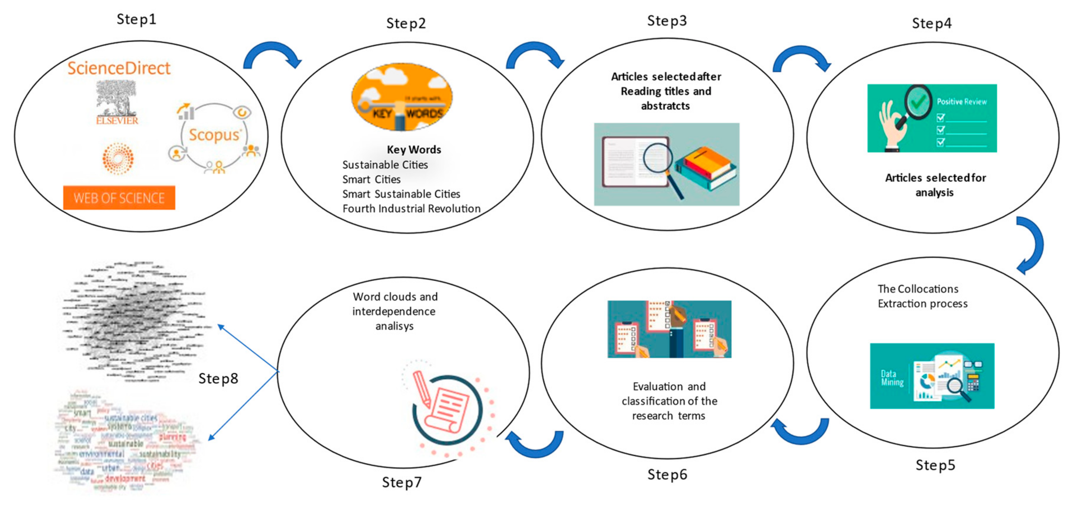 literature review sustainability report