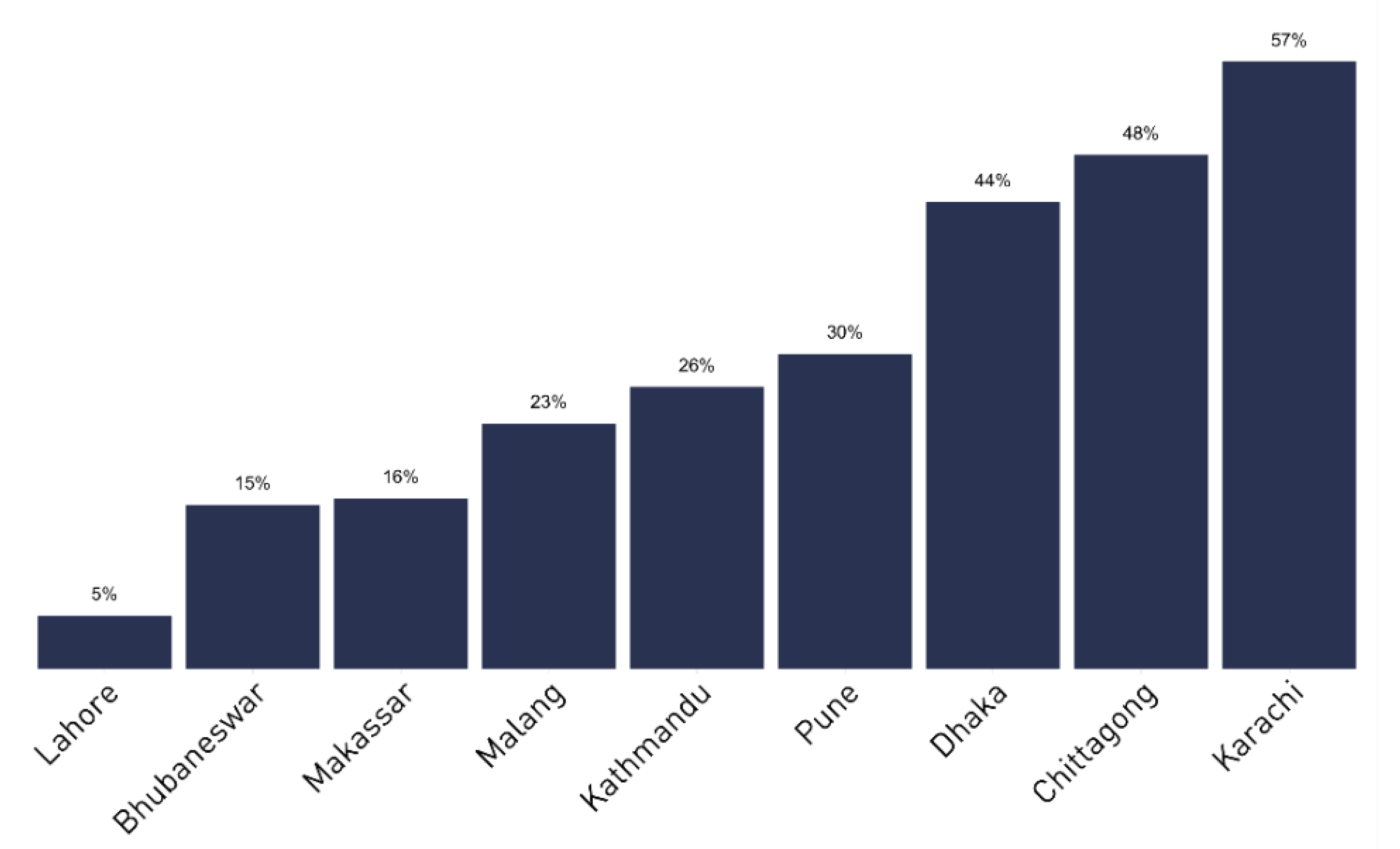 Sustainability 13 07167 g006