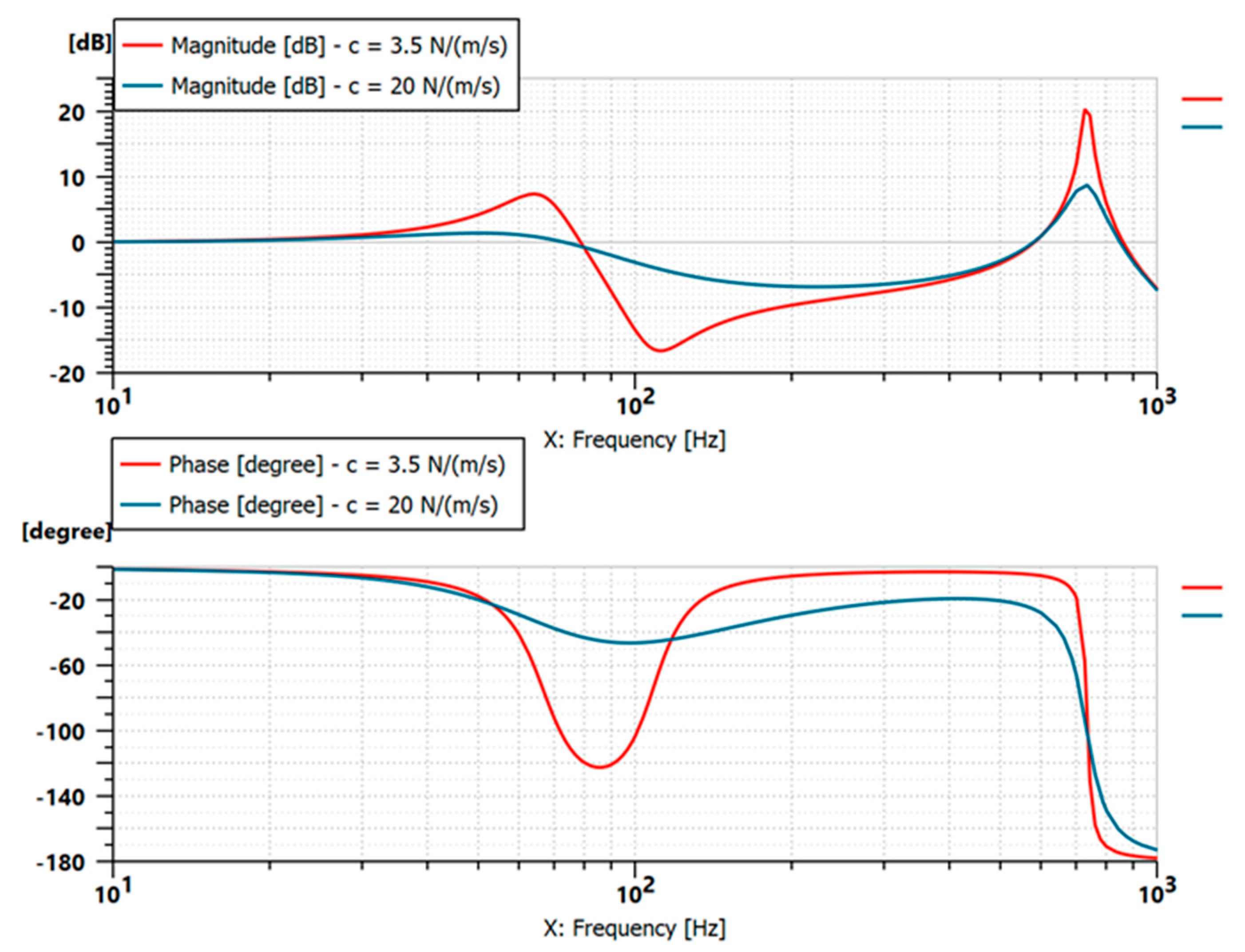 Sustainability 13 07174 g004