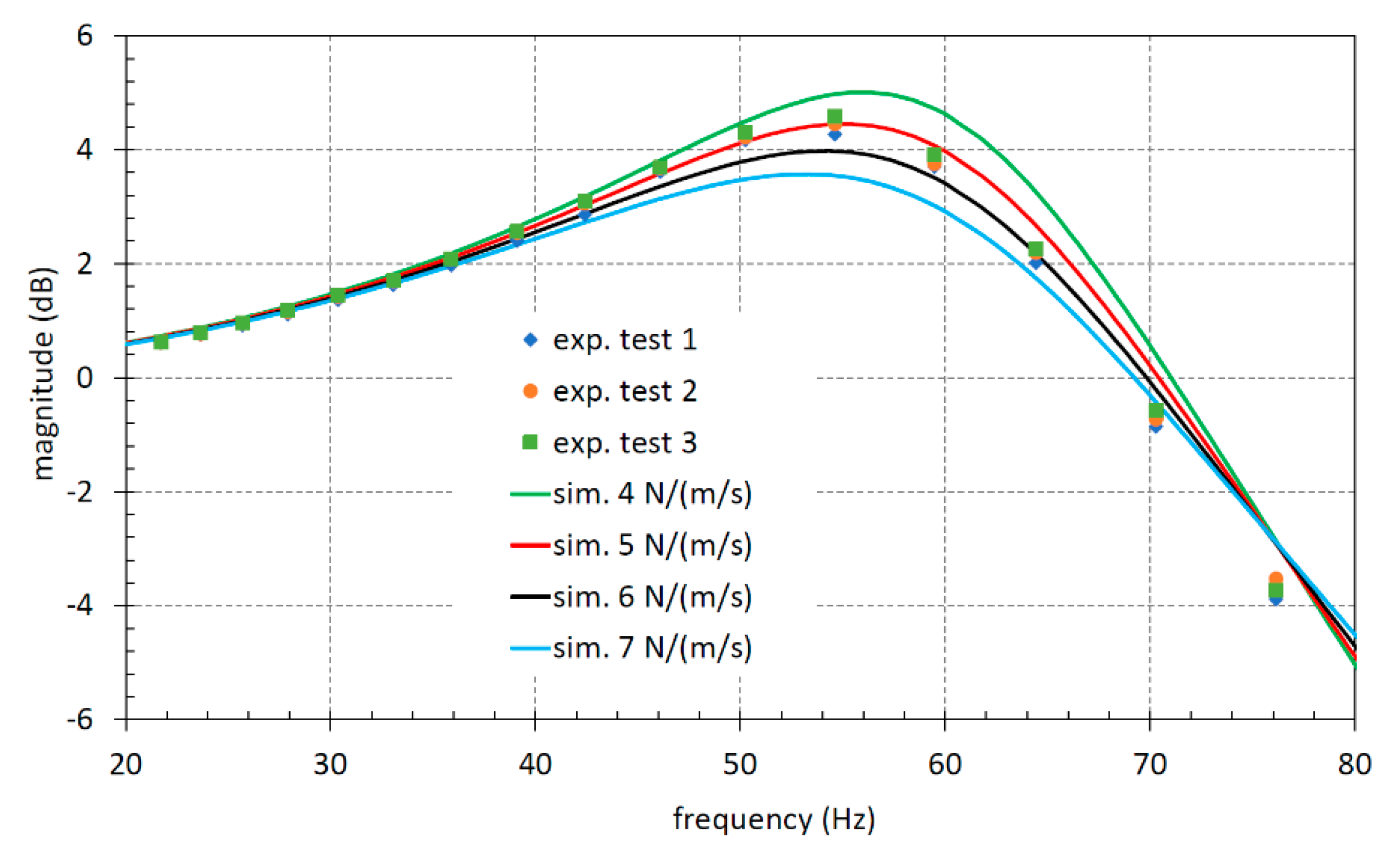 Sustainability 13 07174 g012