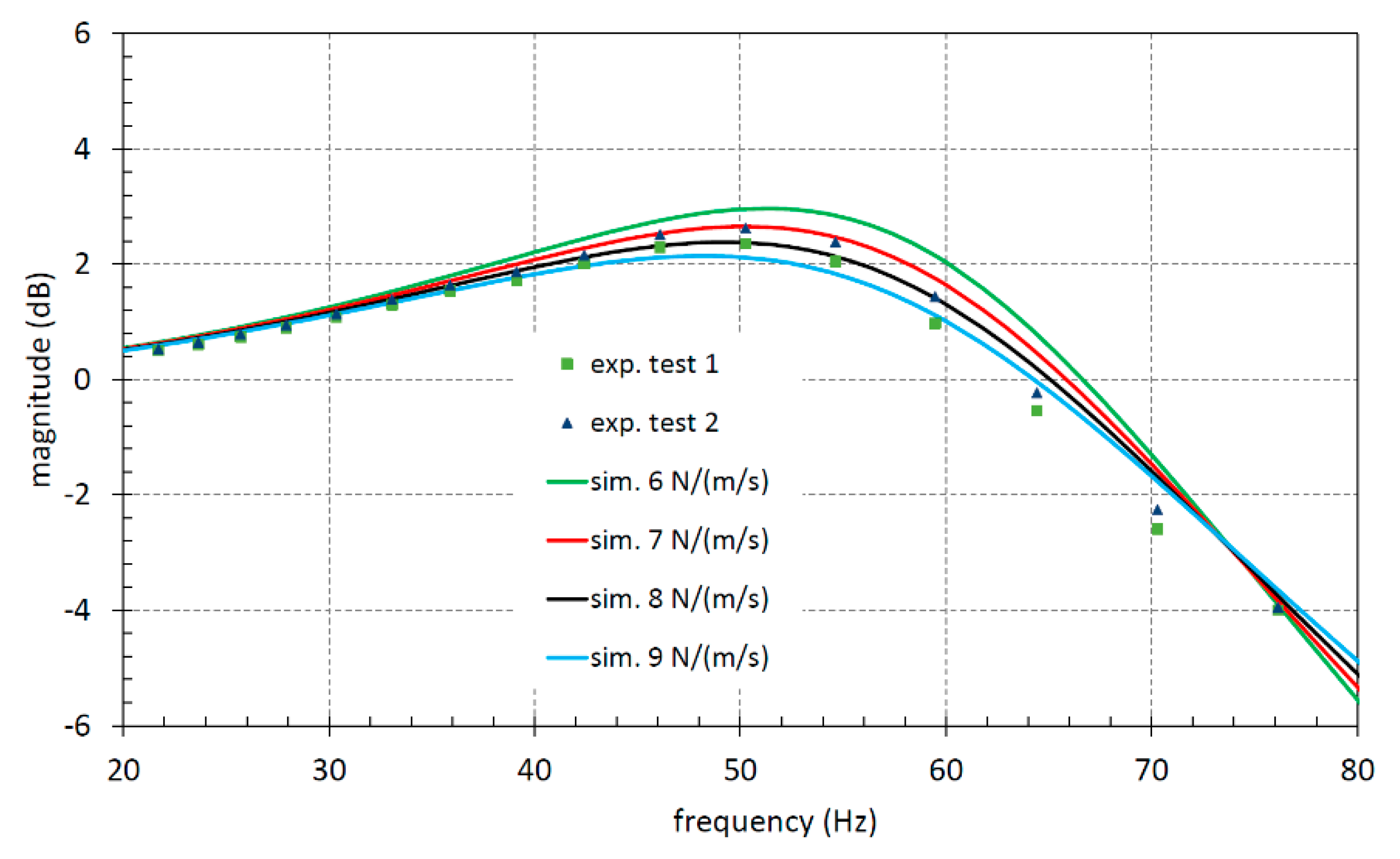 Sustainability 13 07174 g013