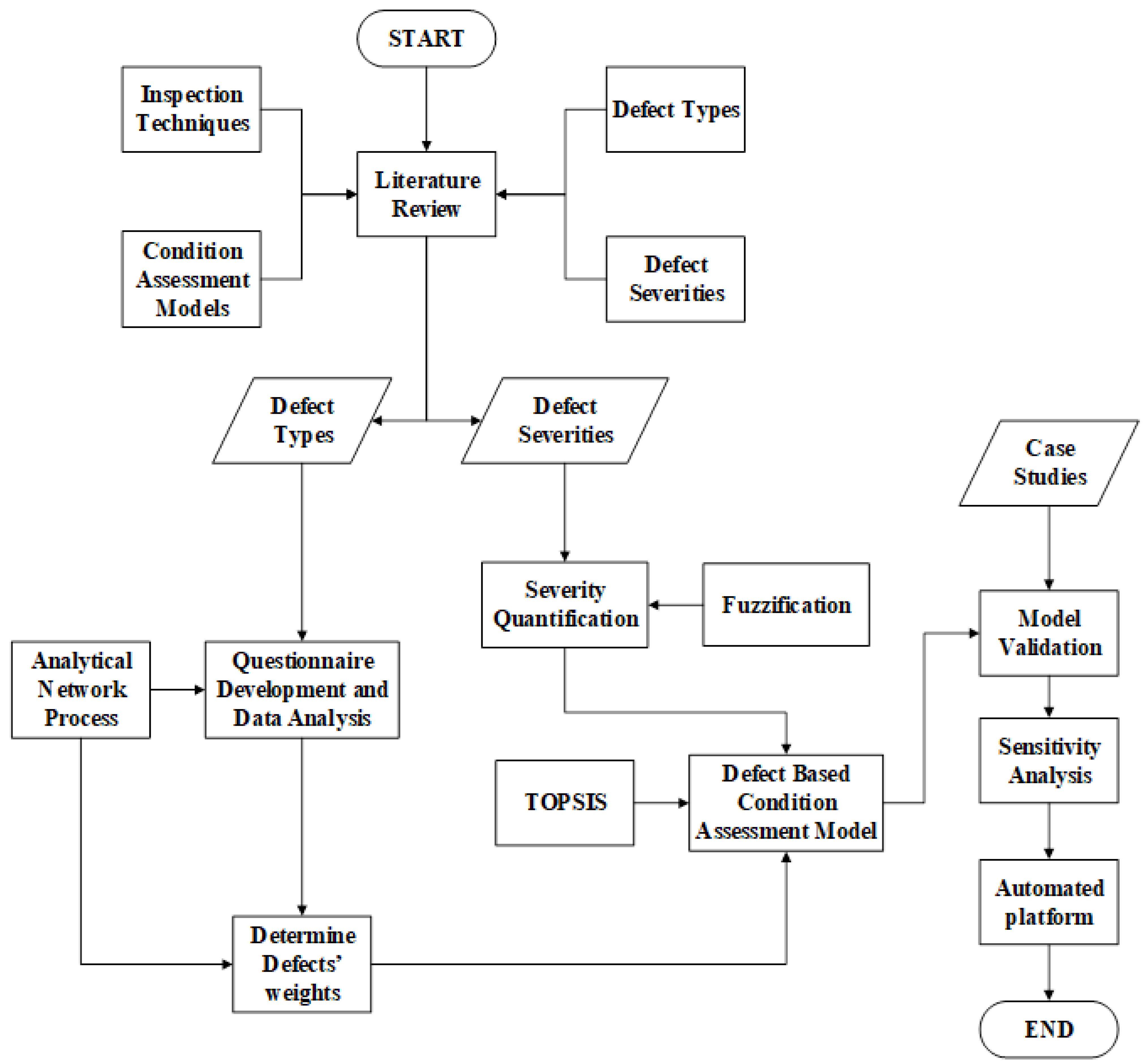 Sustainability 13 07186 g001 550