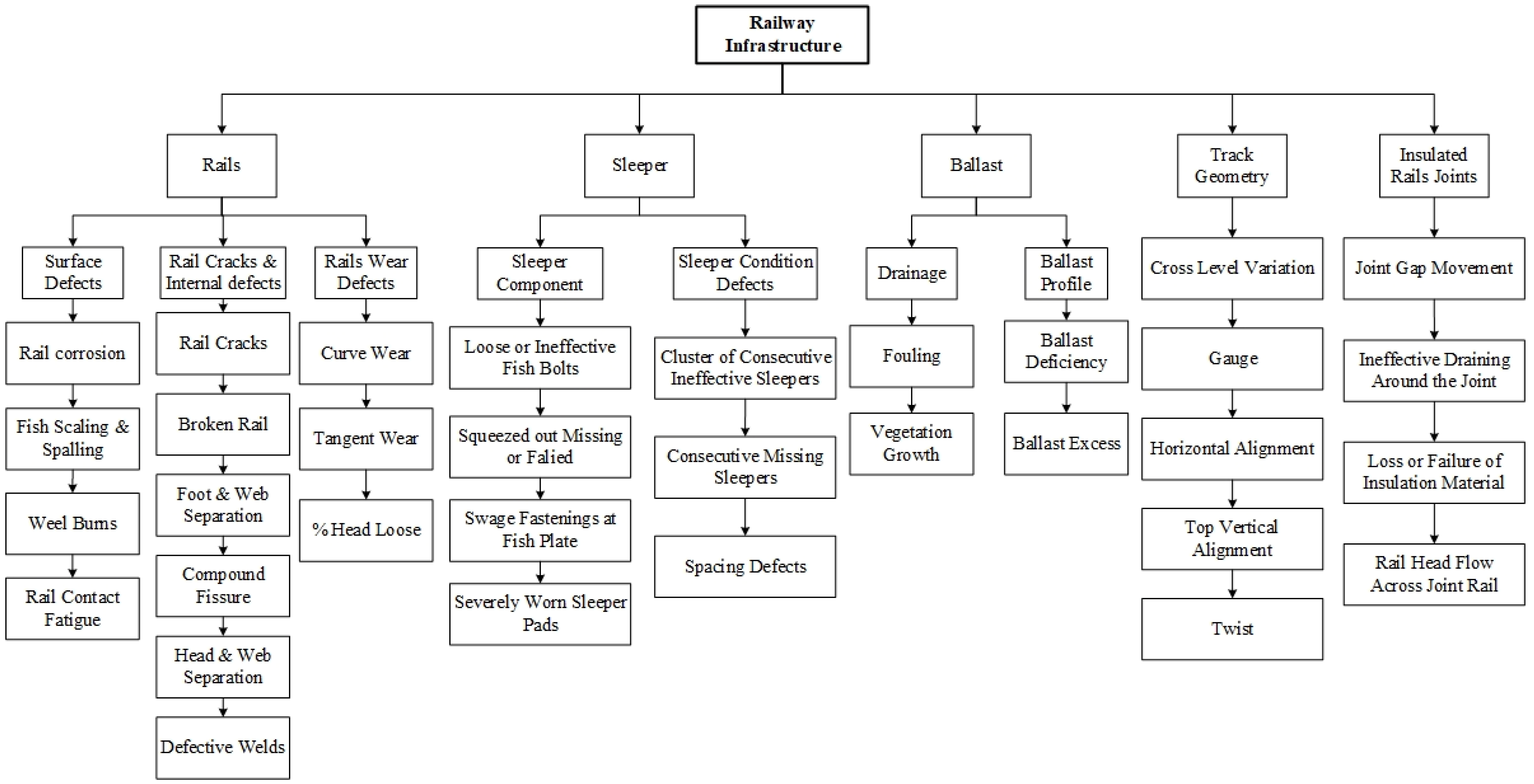 Sustainability 13 07186 g002 550