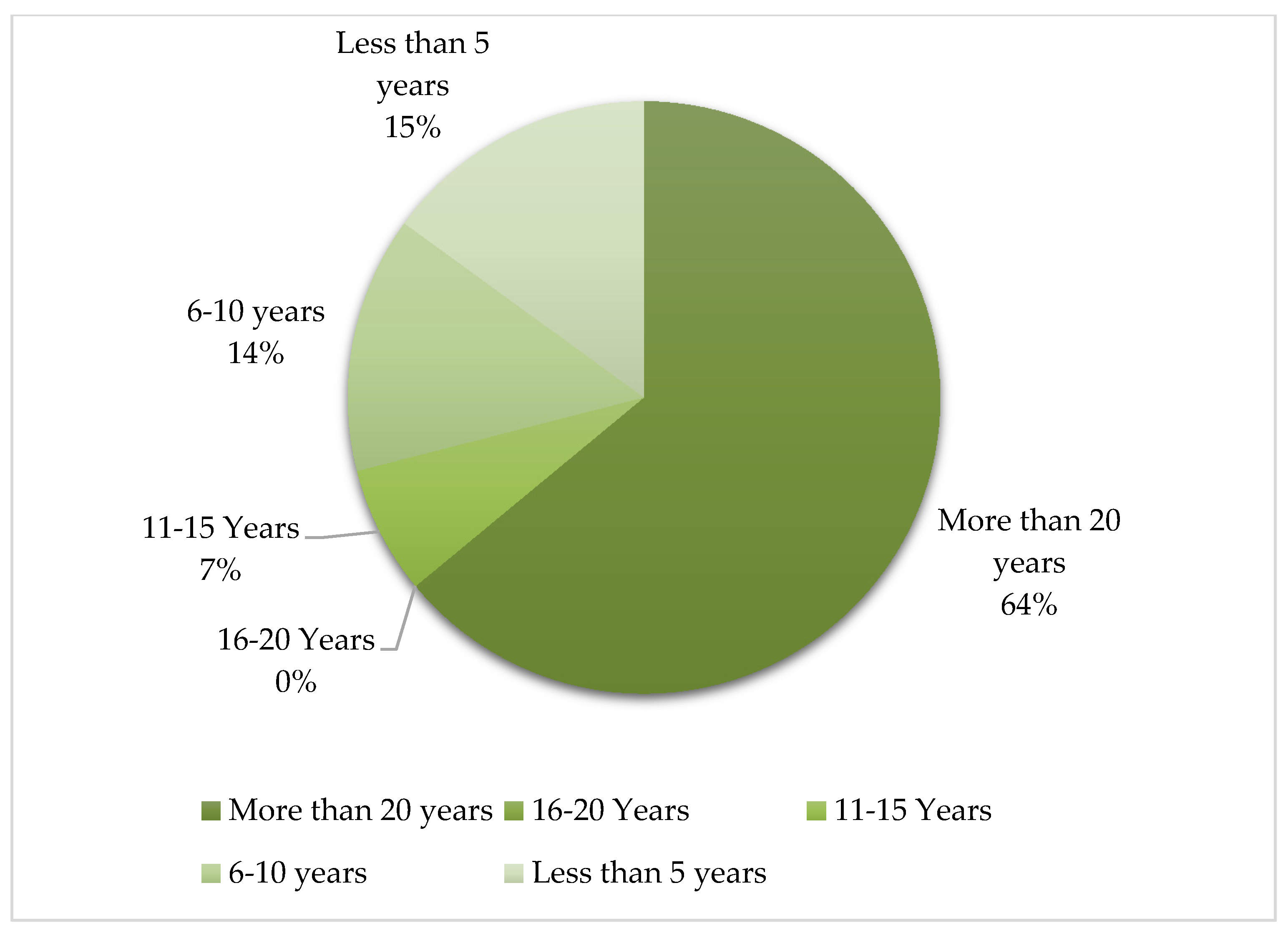 Sustainability 13 07186 g005 550