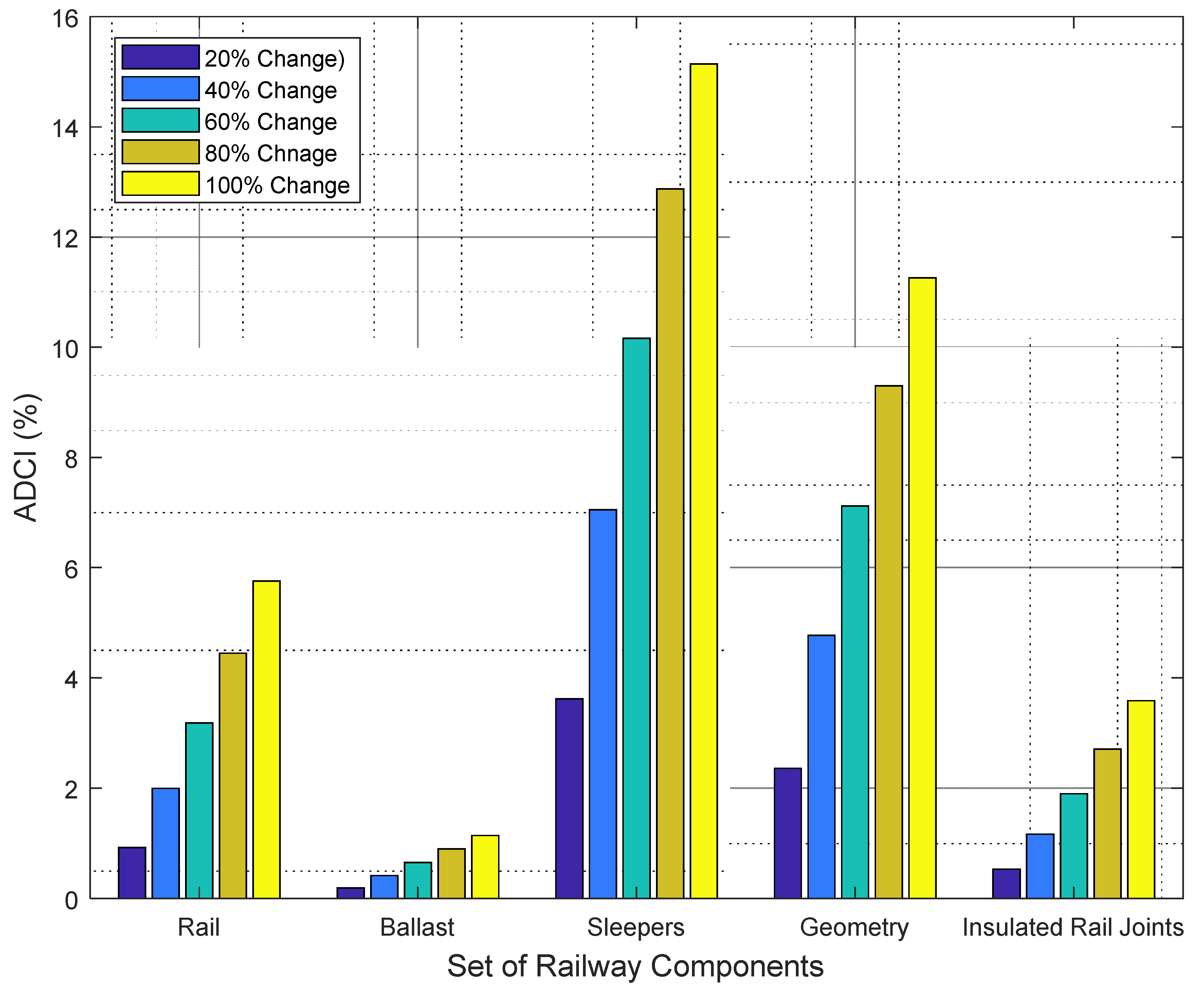 Sustainability 13 07186 g014 550