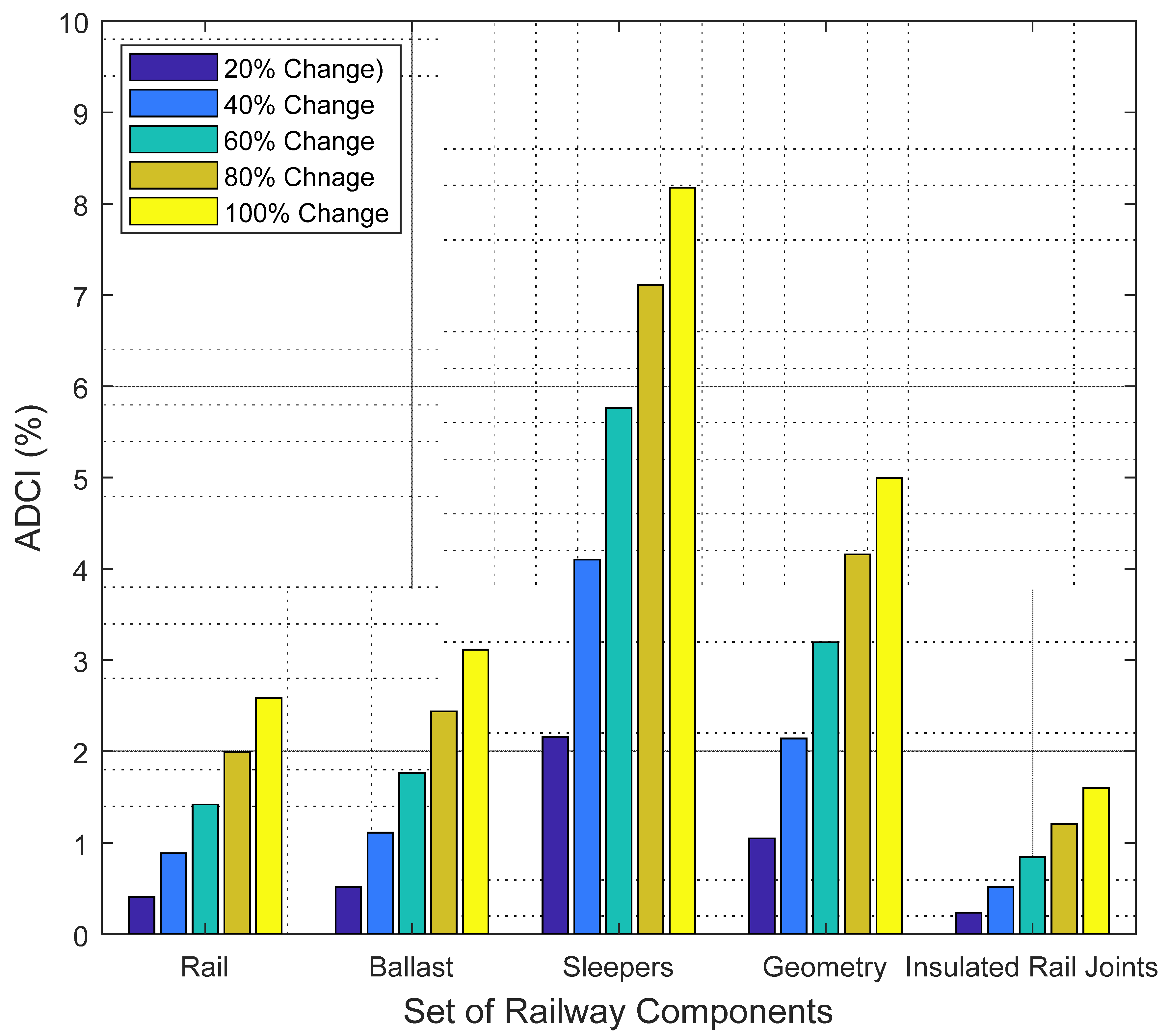 Sustainability 13 07186 g015 550