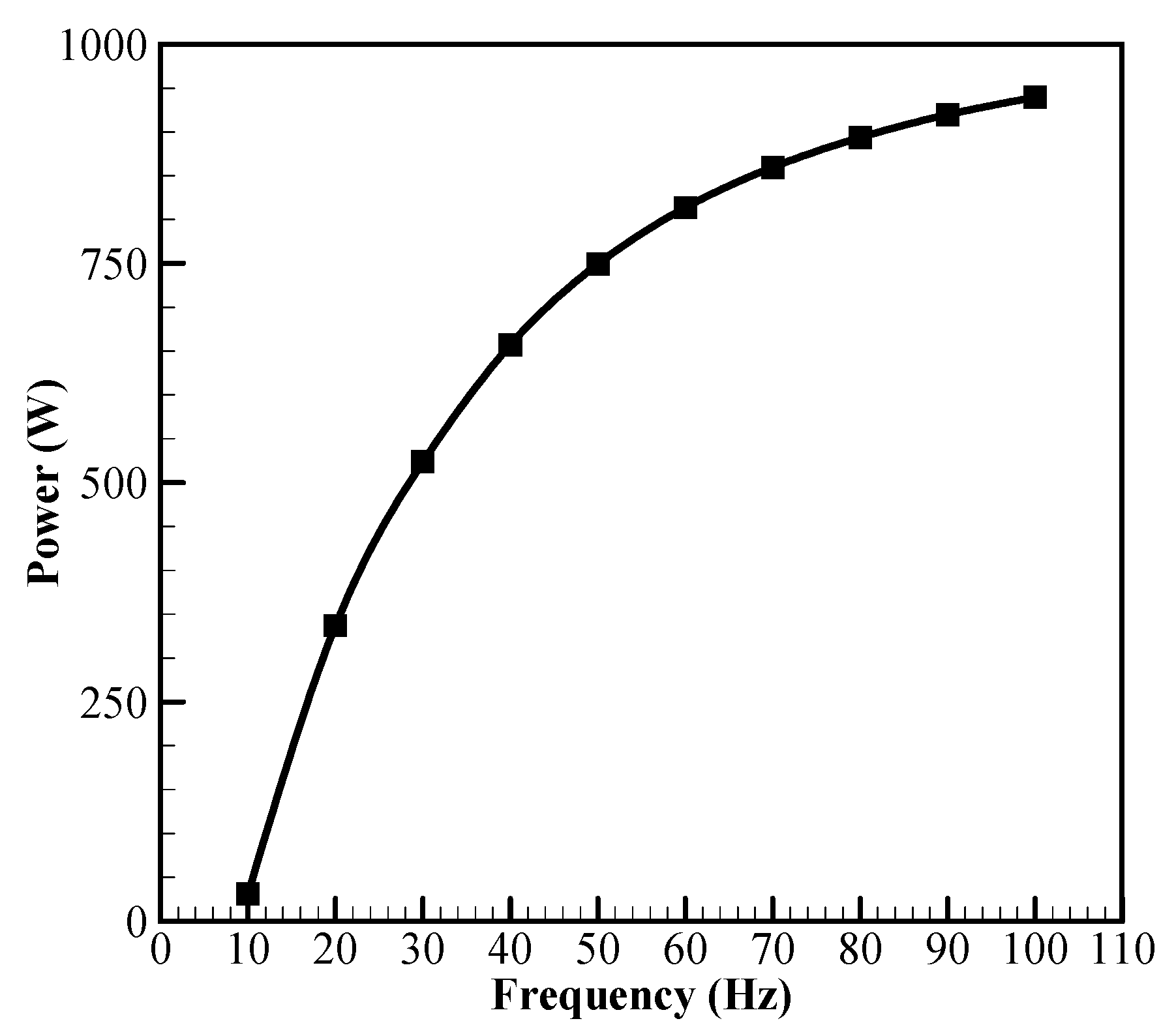 Sustainability 13 07192 g005