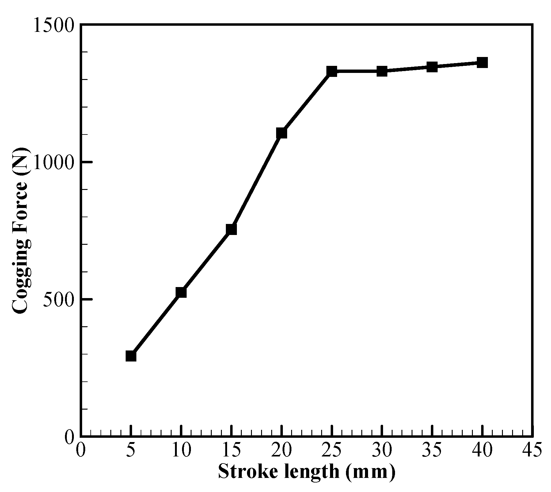Sustainability 13 07192 g010