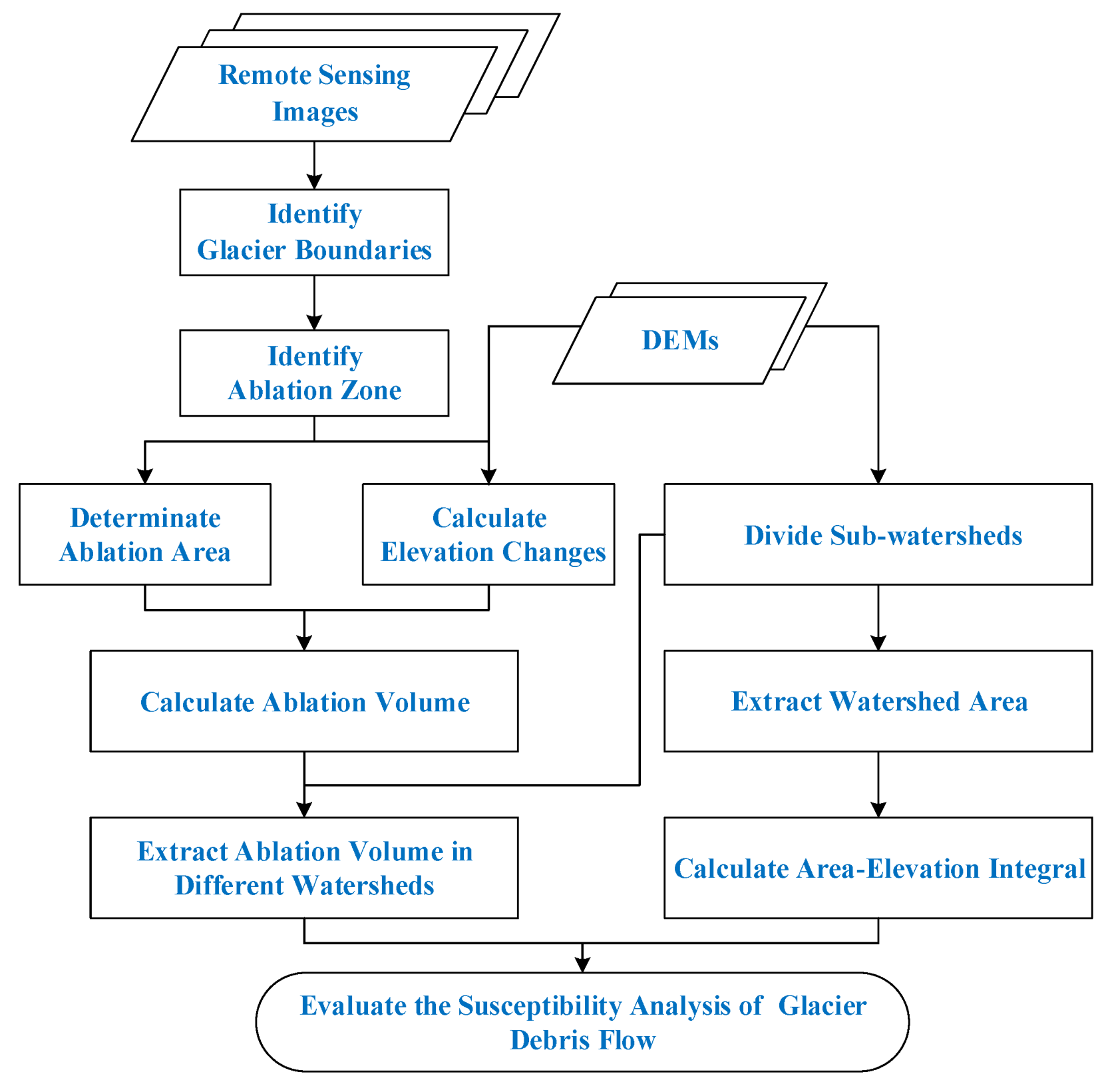 Sustainability 13 07196 g003