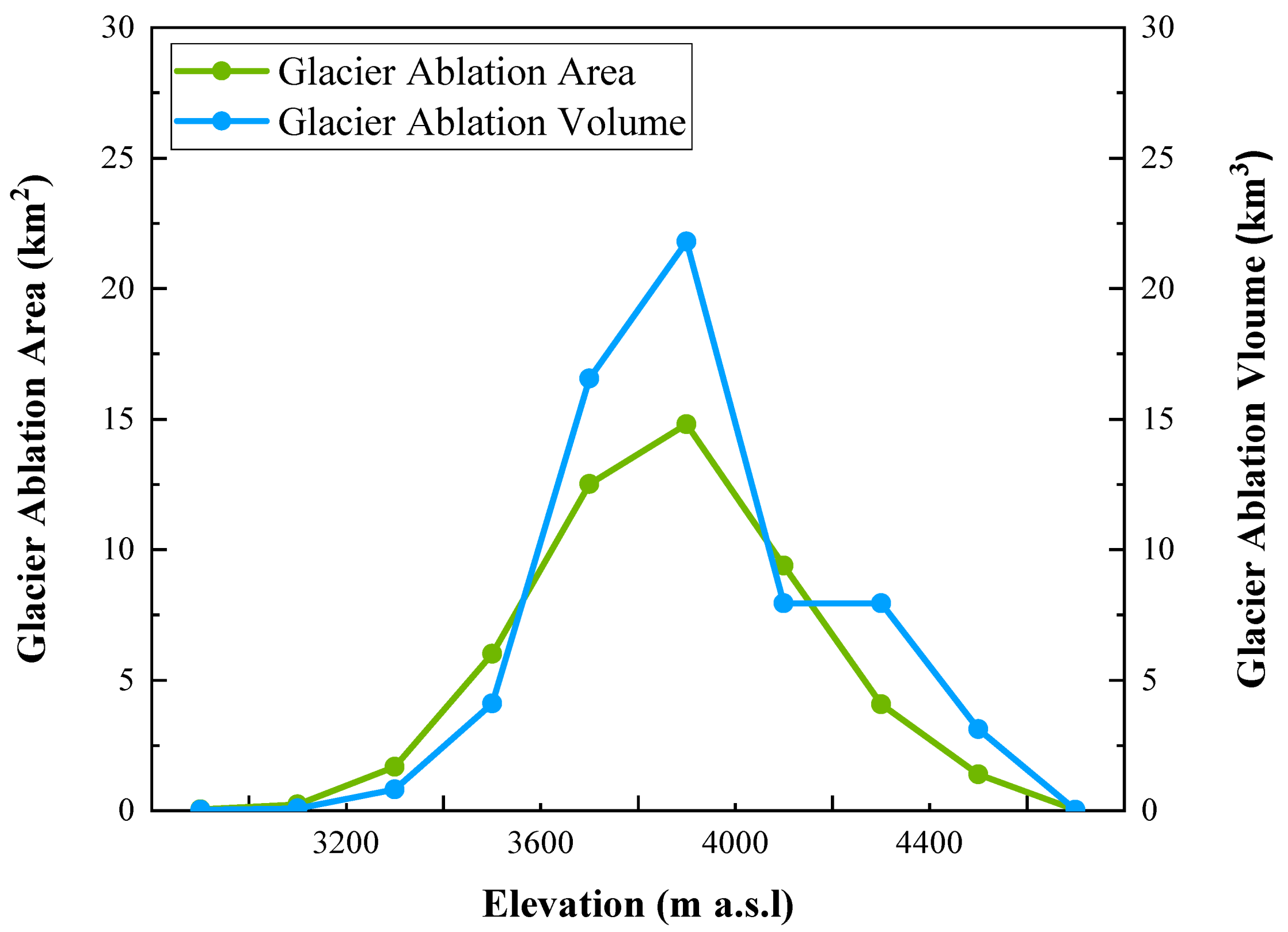 Sustainability 13 07196 g009