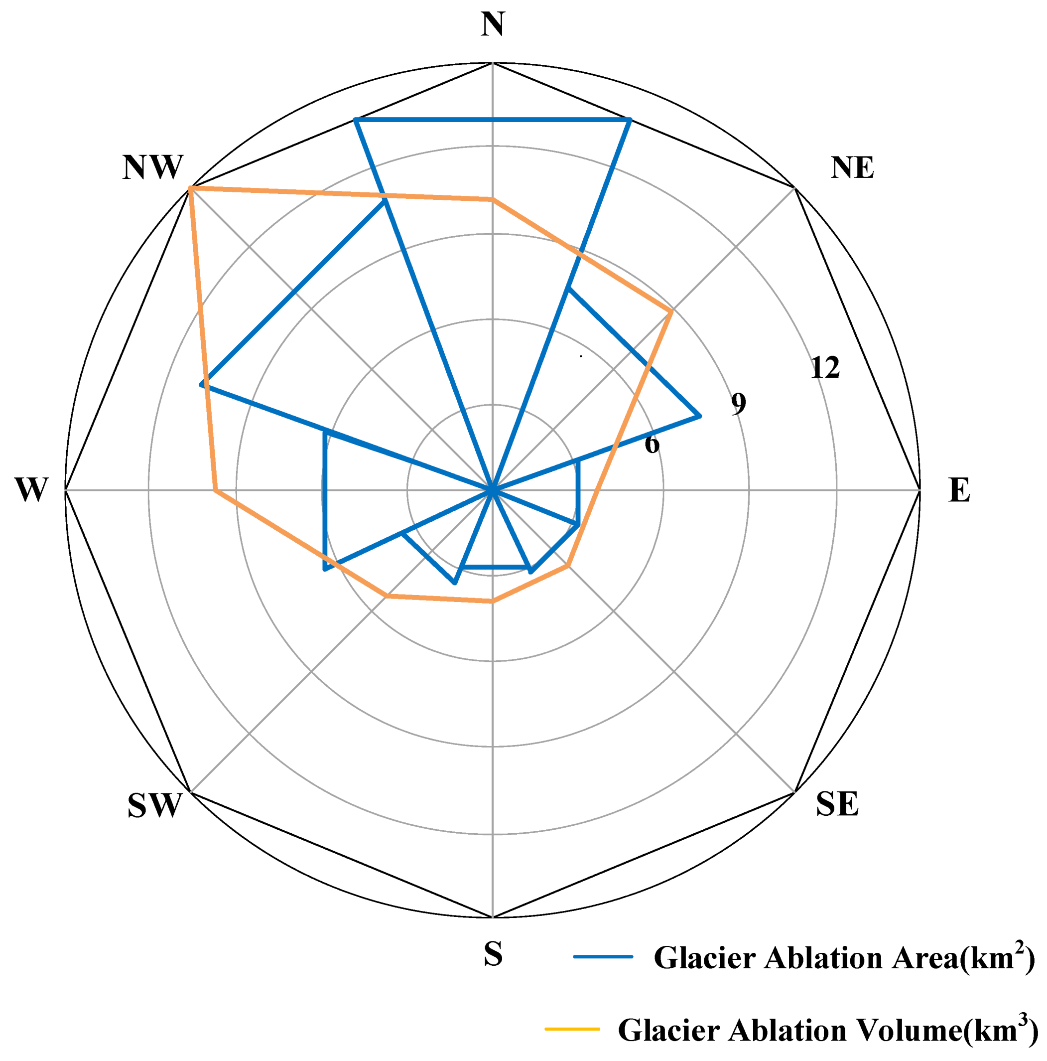 Sustainability 13 07196 g010