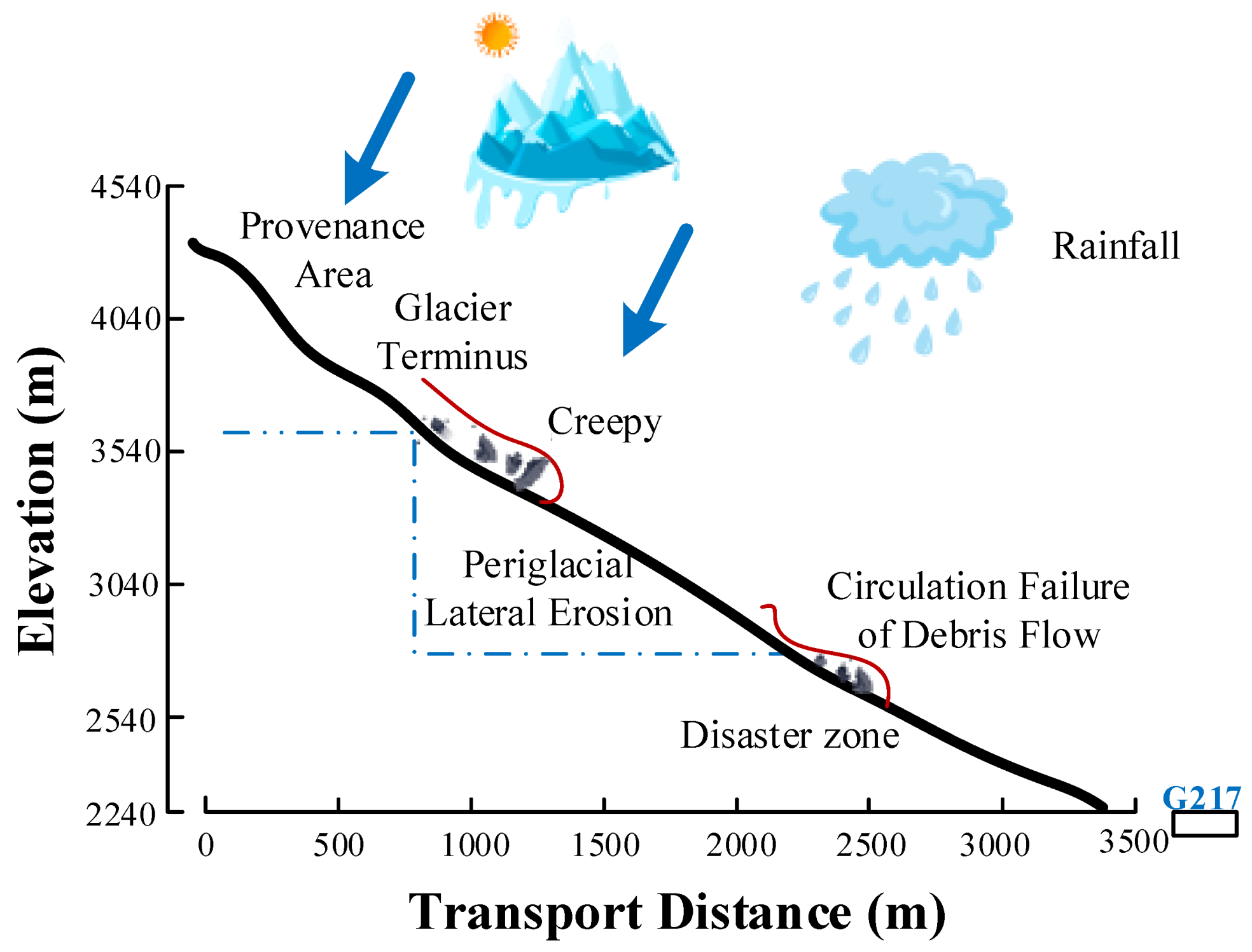 Sustainability 13 07196 g012