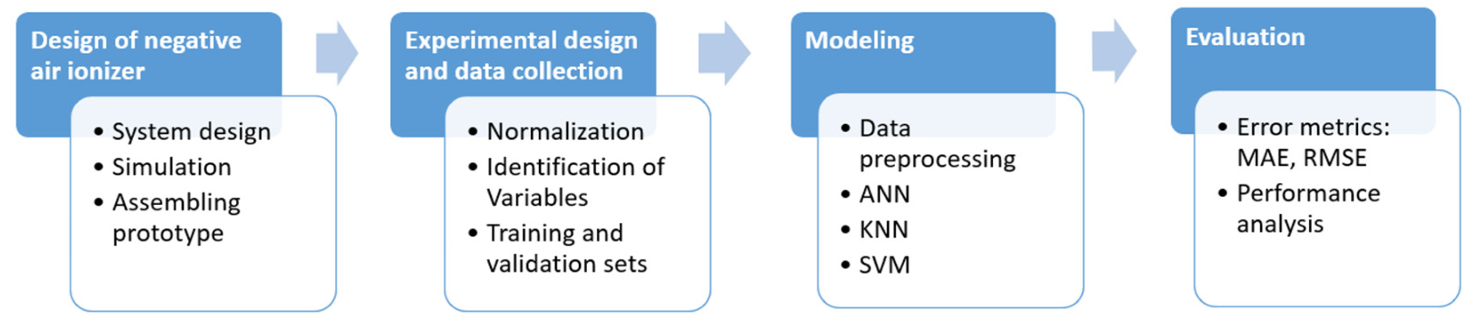 Sustainability 13 07197 g001