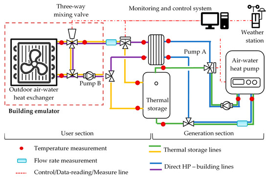 Sustainability | Free Full-Text | Optimal Operation of Low-Capacity ...