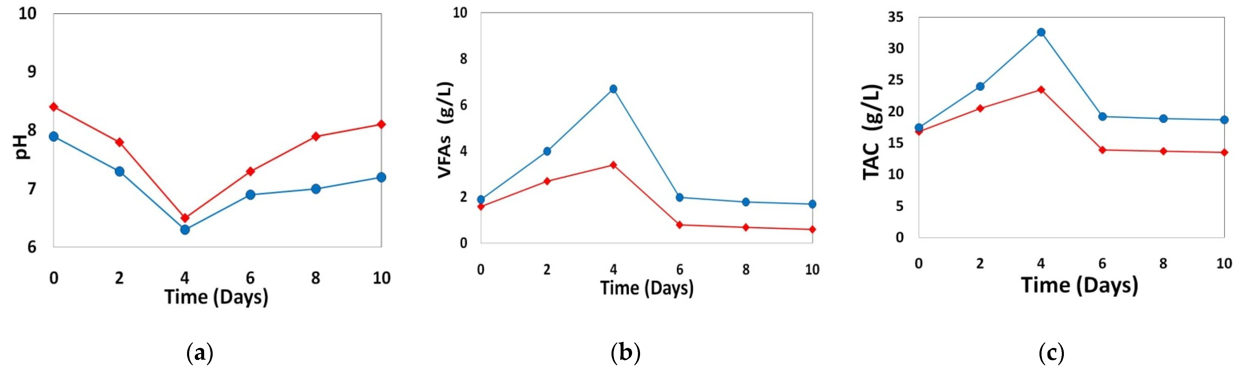 Sustainability 13 07202 g003