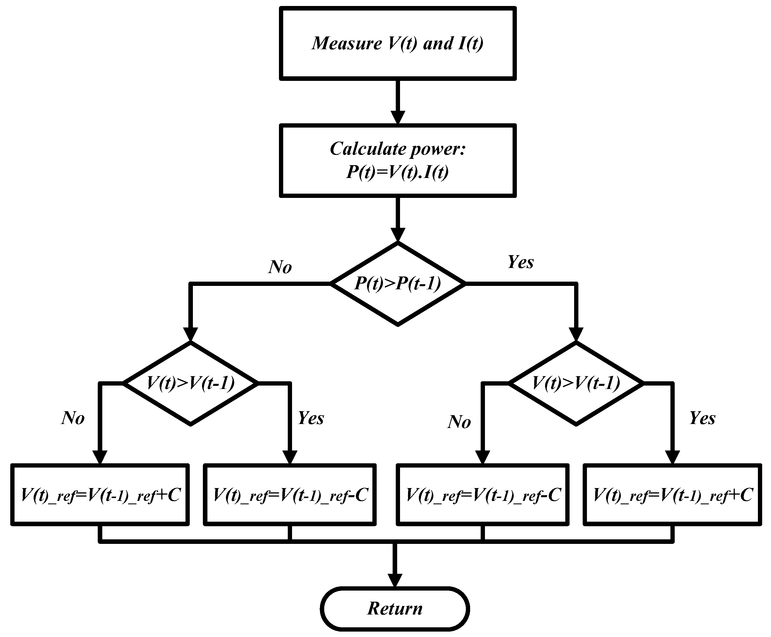 Sustainability 13 07208 g006 550