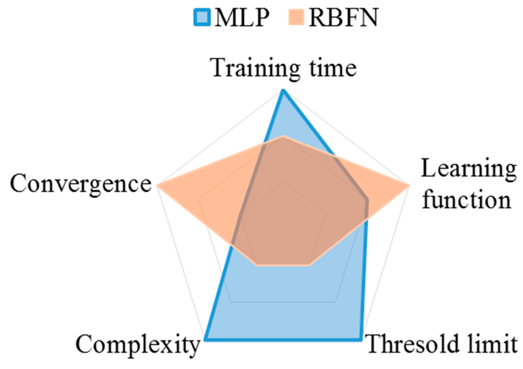 Sustainability 13 07208 g008 550