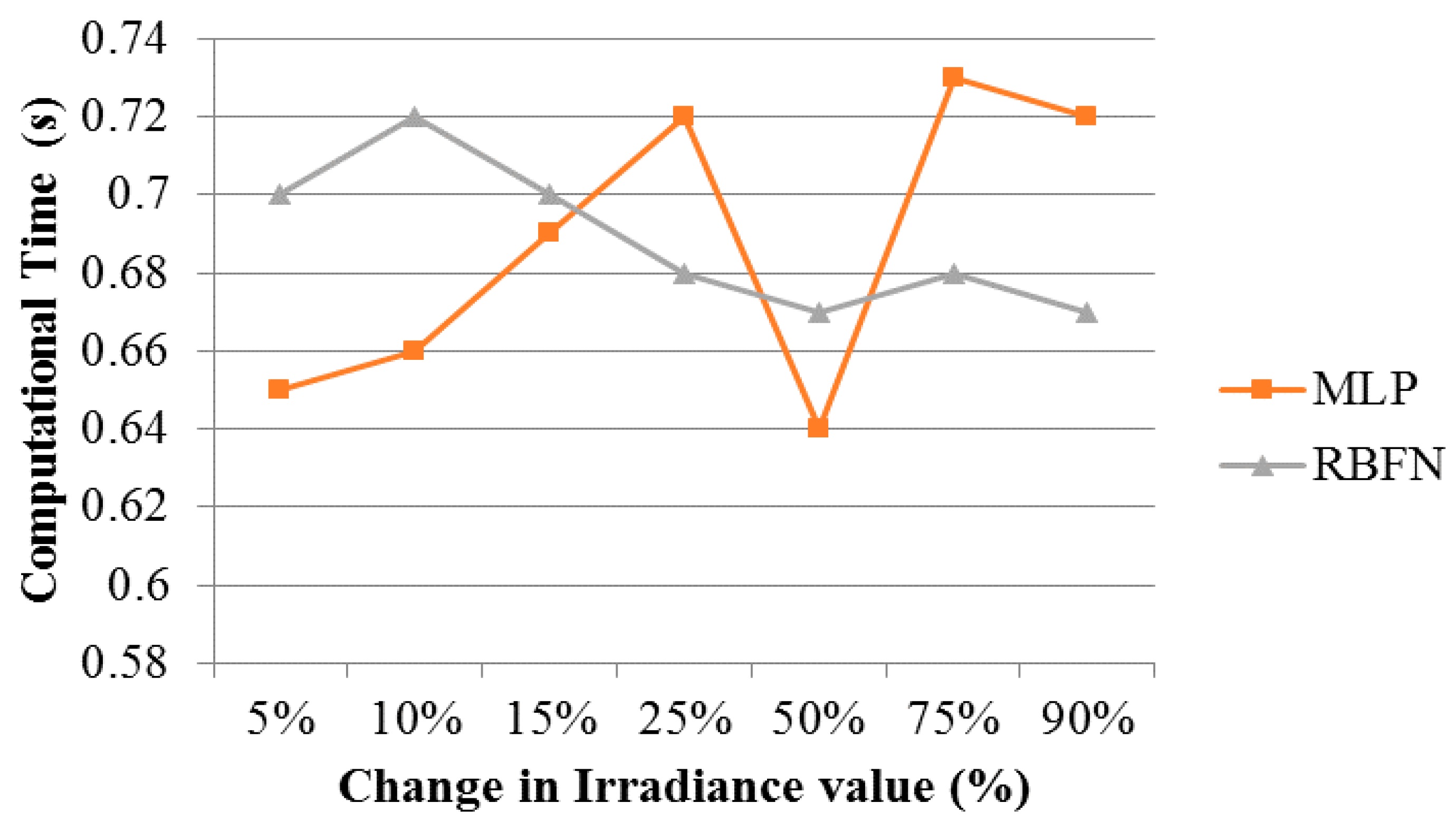 Sustainability 13 07208 g009 550