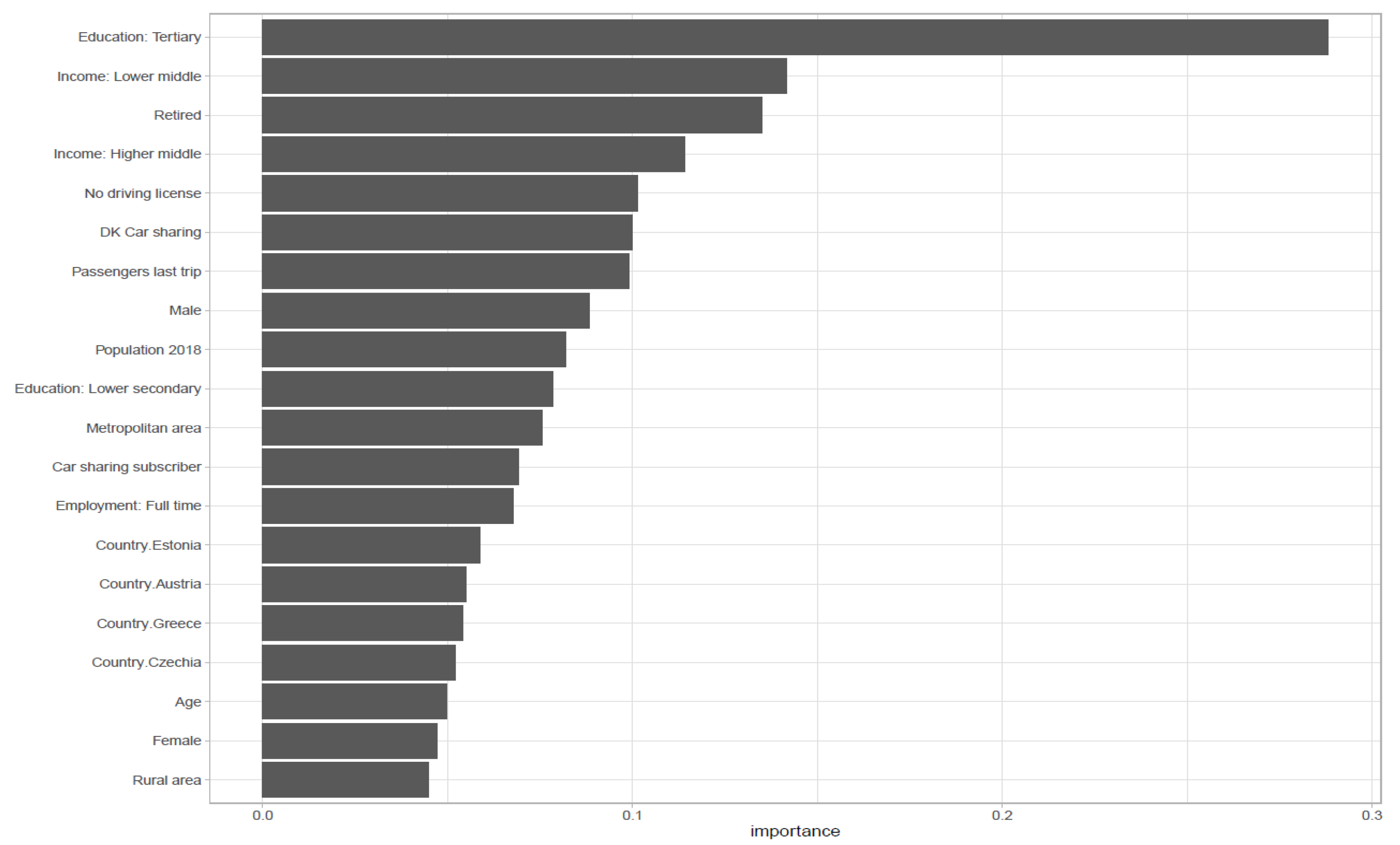 Sustainability 13 07211 g004