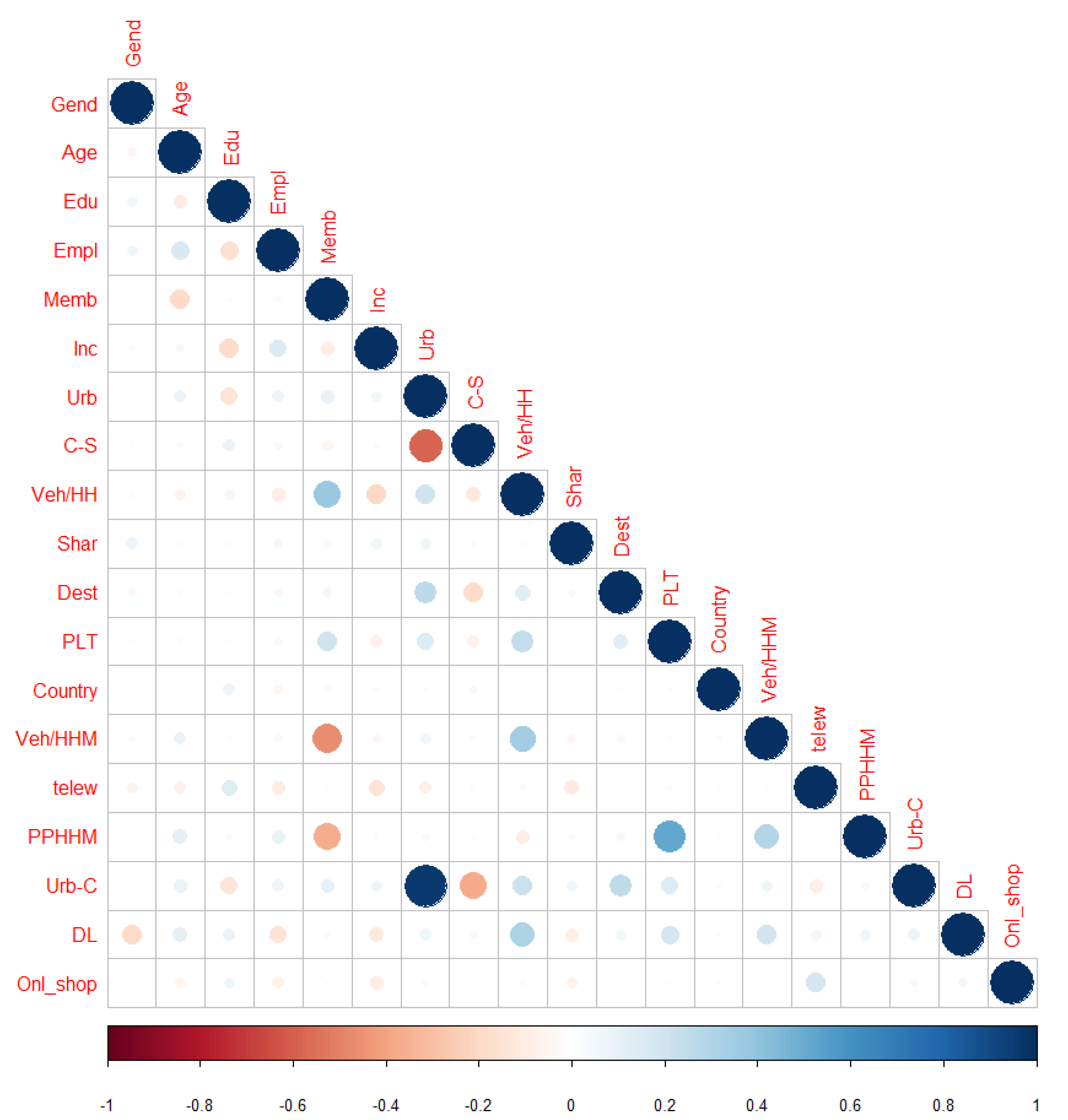 Sustainability 13 07211 g0a1