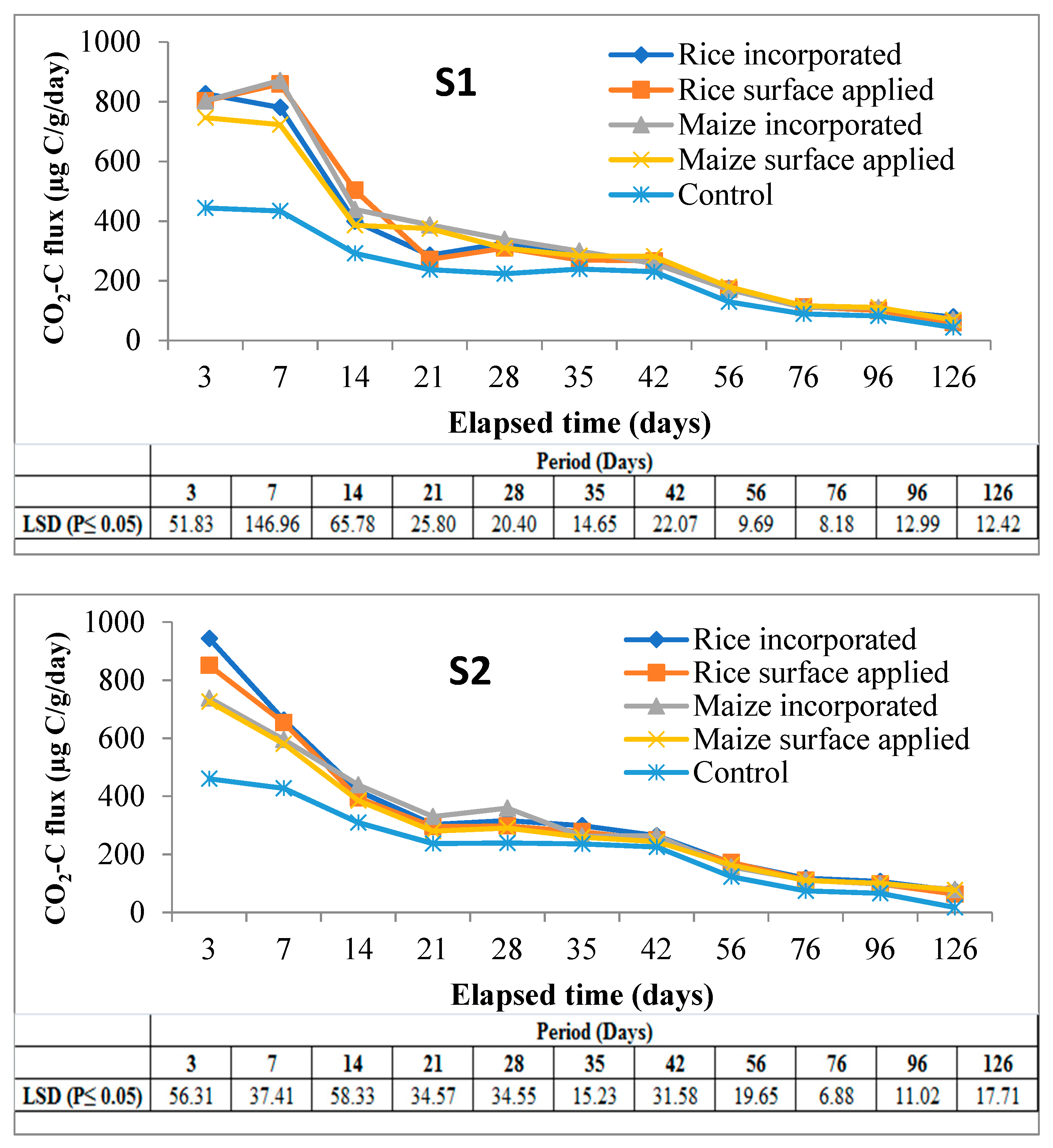 Sustainability 13 07212 g002a