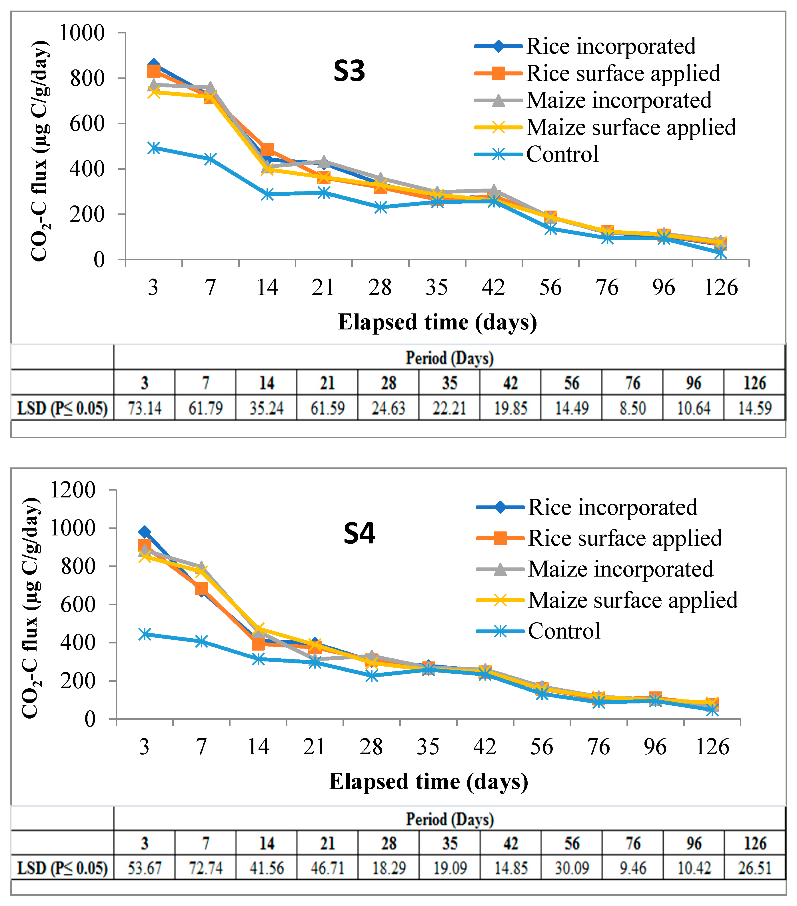 Sustainability 13 07212 g002b