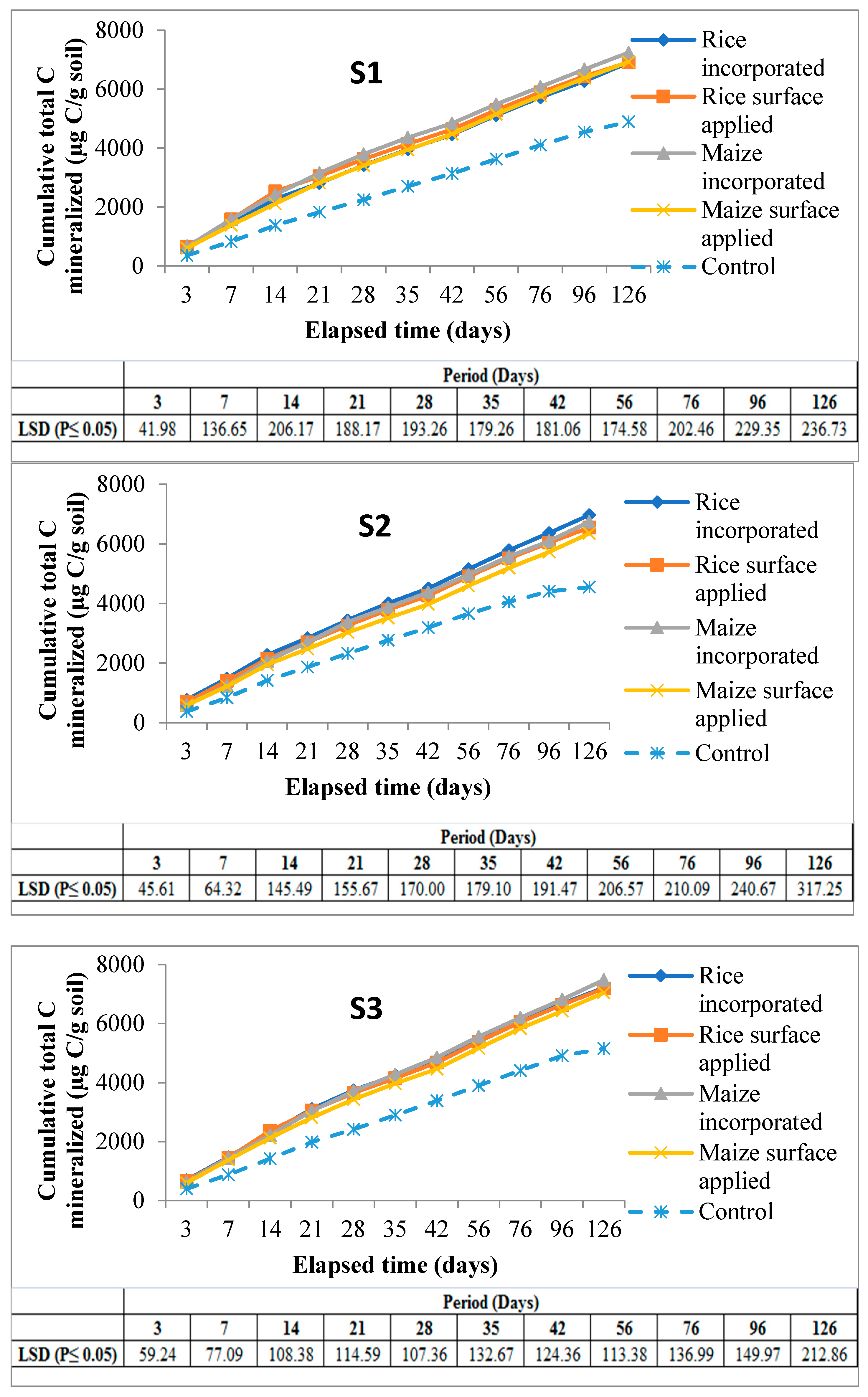 Sustainability 13 07212 g004a