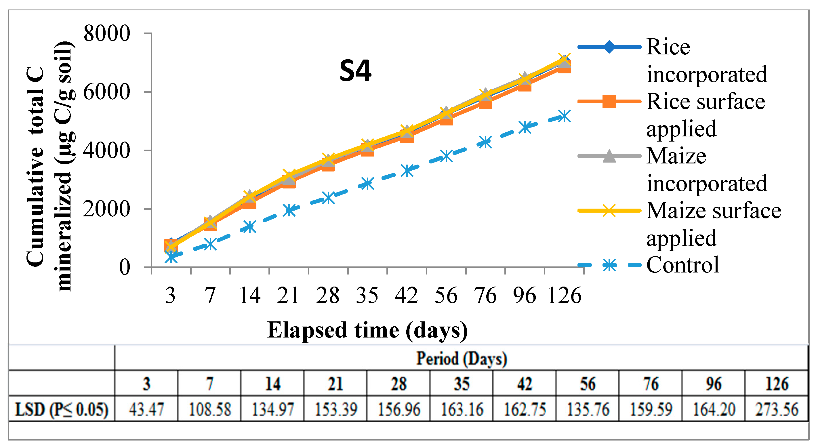 Sustainability 13 07212 g004b