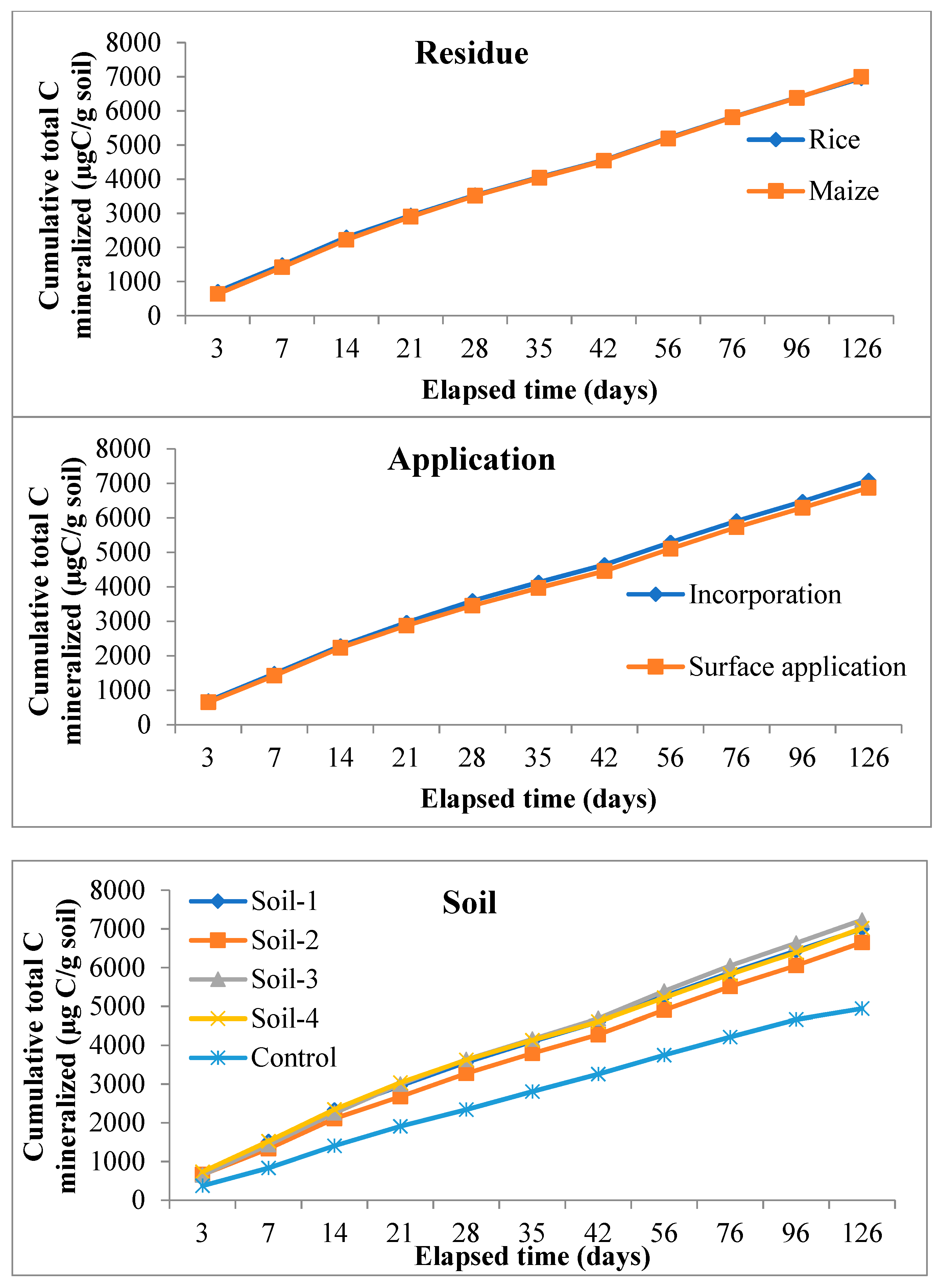 Sustainability 13 07212 g005