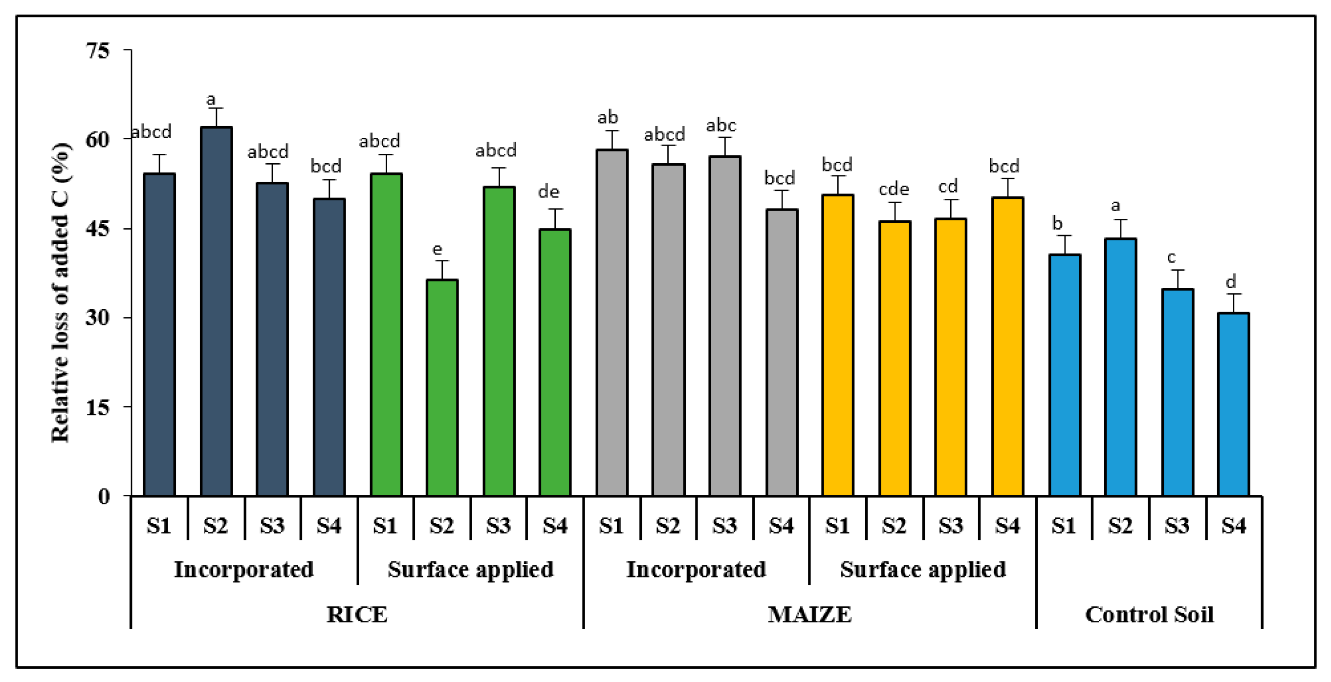 Sustainability 13 07212 g006