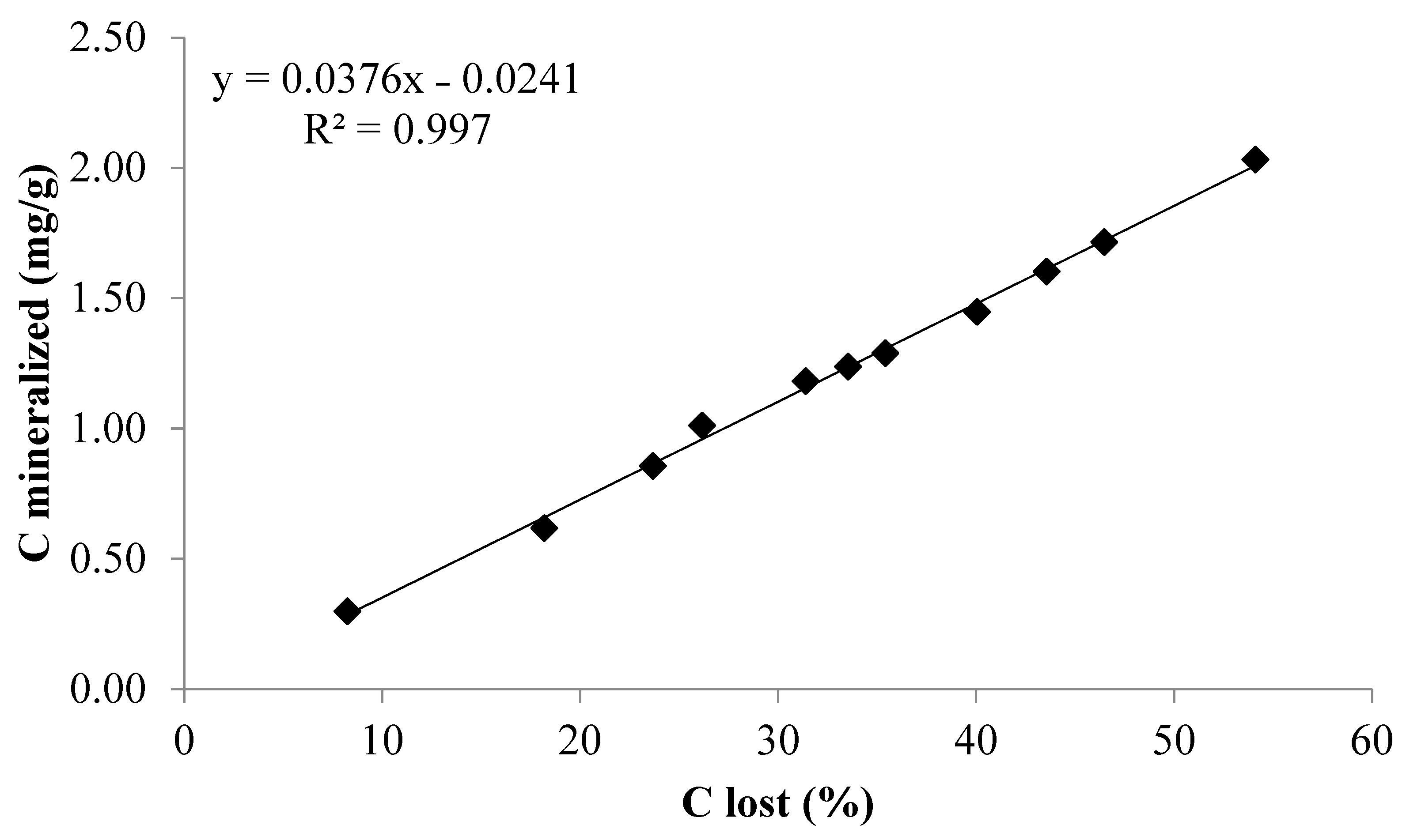 Sustainability 13 07212 g007