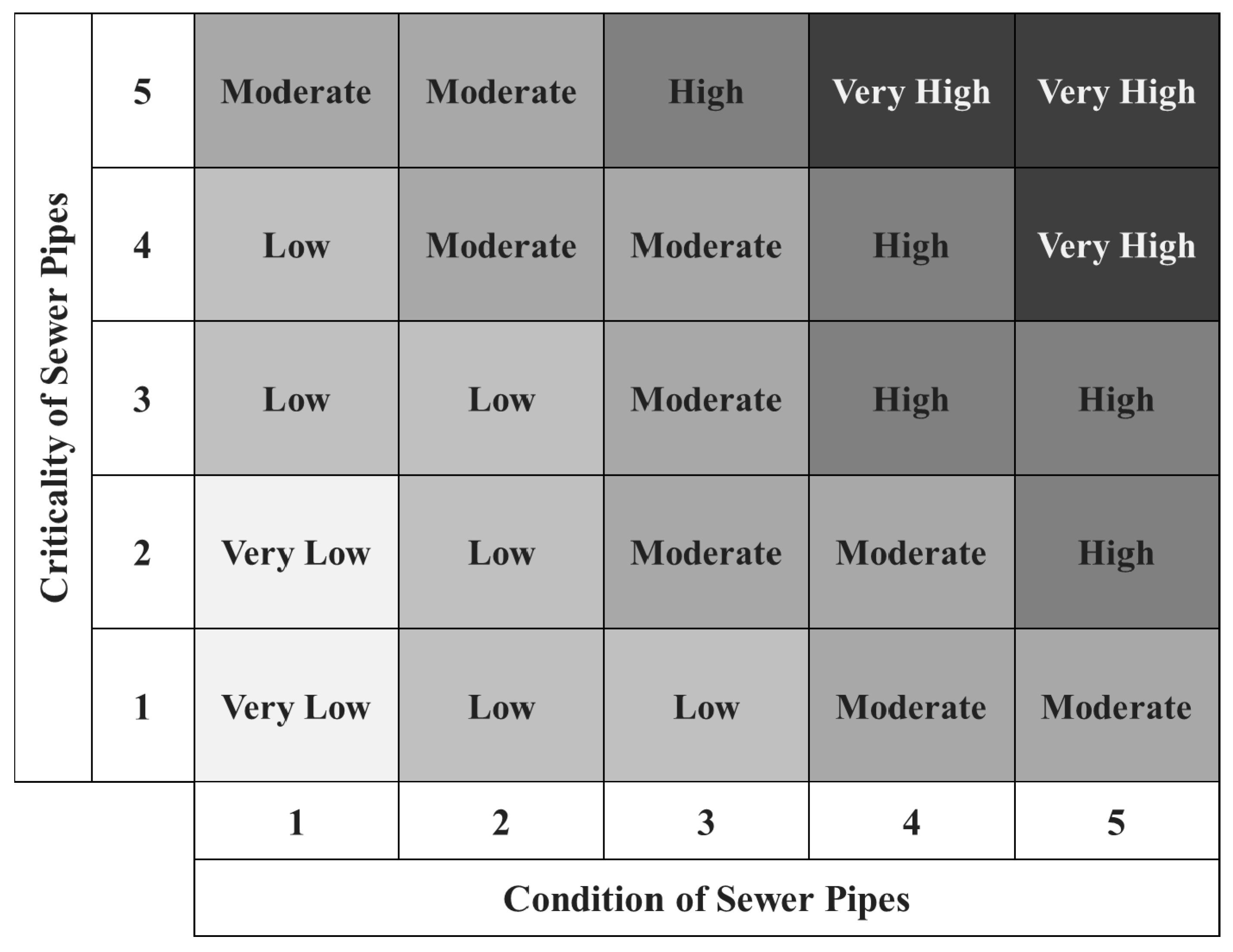 Risk-Based Prioritization of Sewer Pipe Inspection from Infrastructure ...