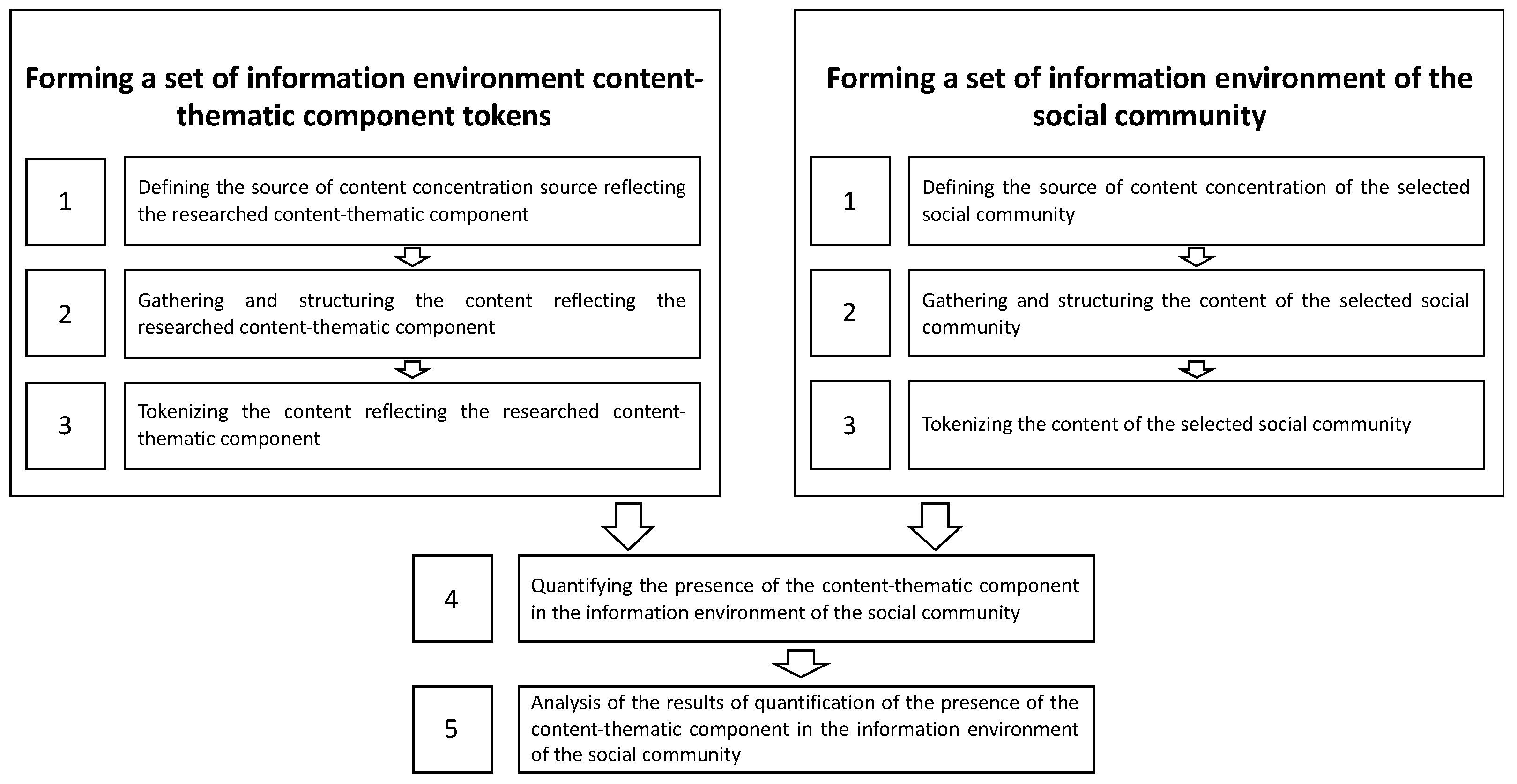 Sustainability 13 07215 g001