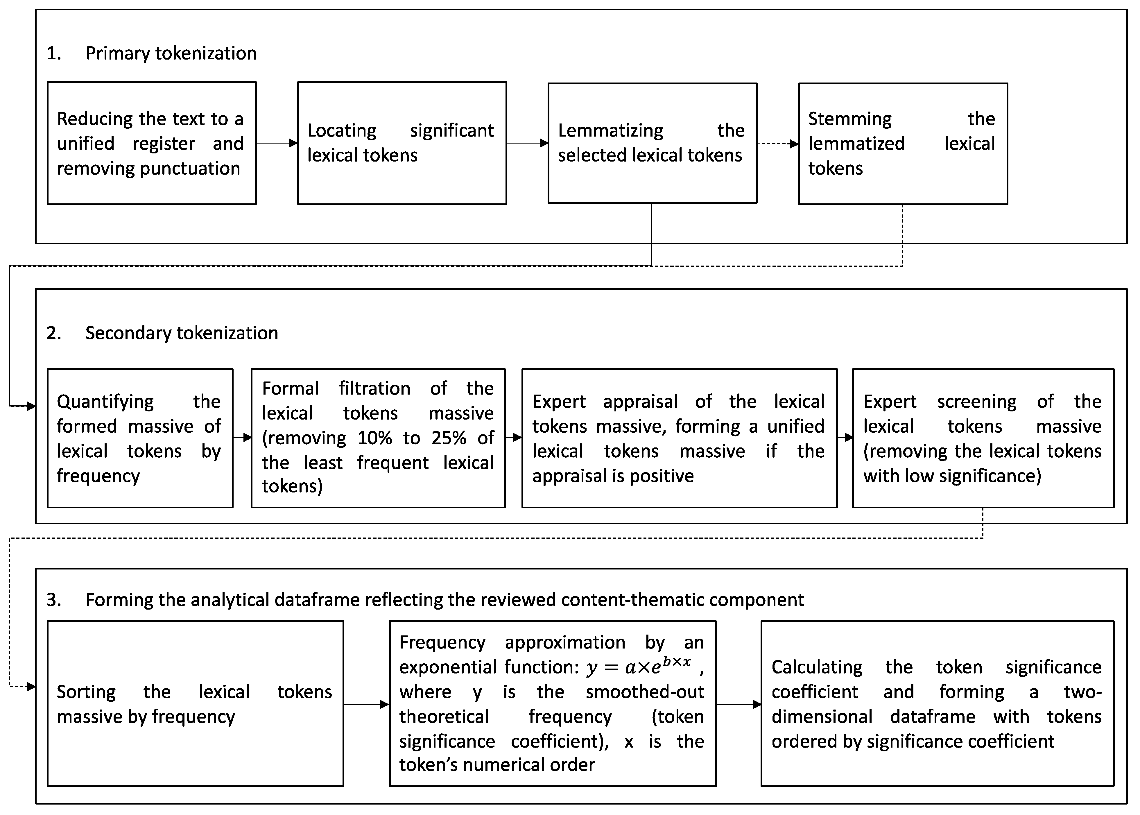 Sustainability 13 07215 g002