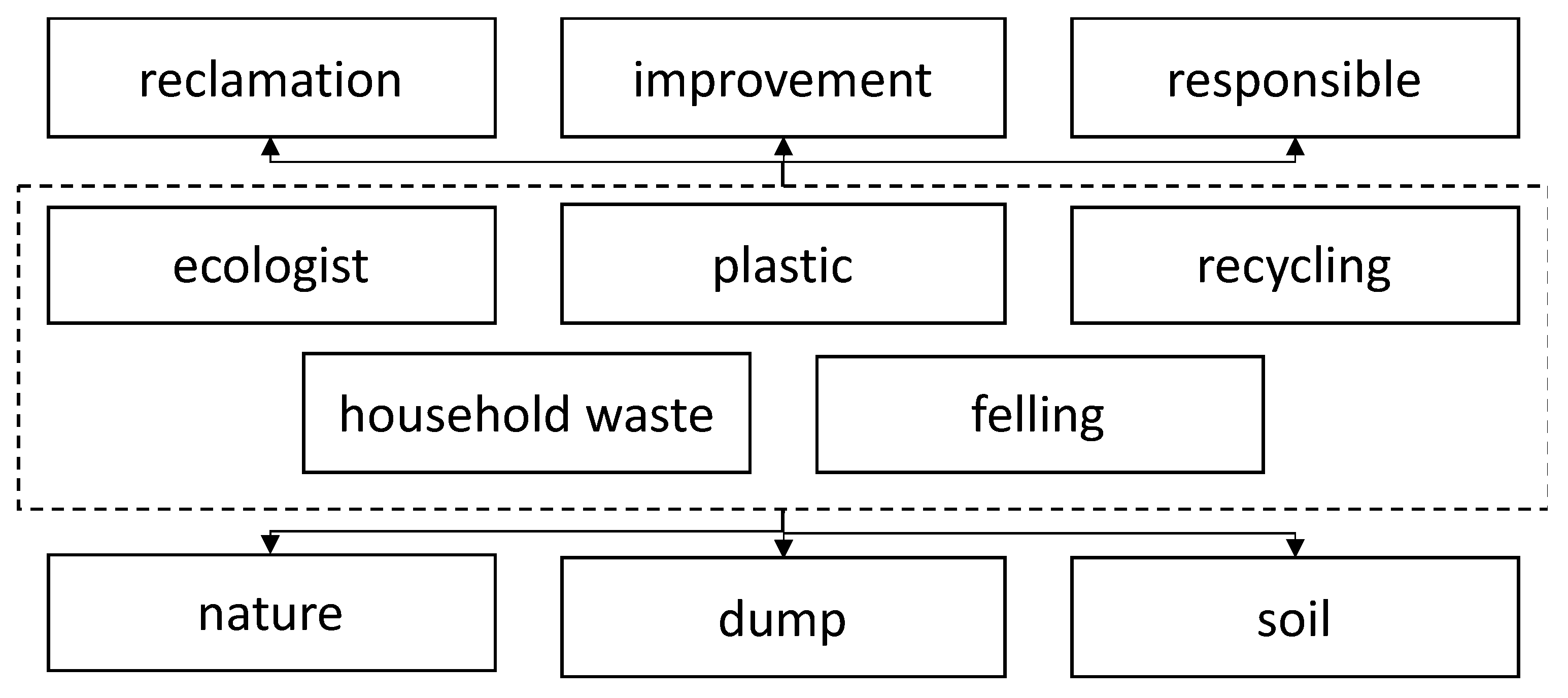Sustainability 13 07215 g003