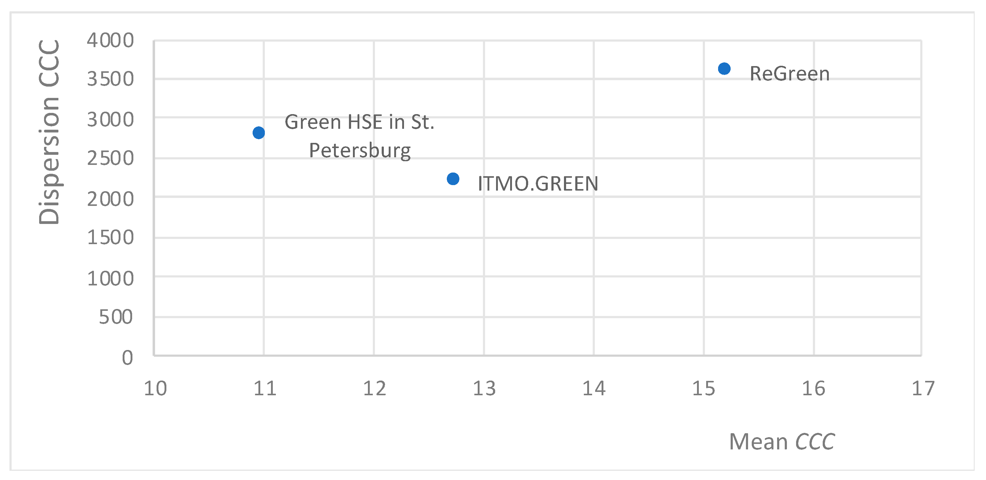 Sustainability 13 07215 g004