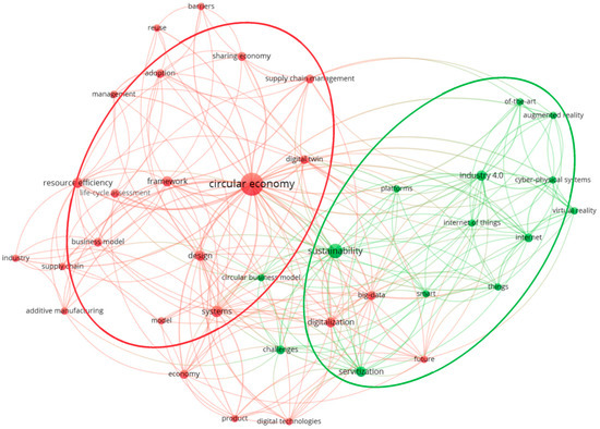 SSS  Recent Progress of Induced Spermatogenesis In Vitro