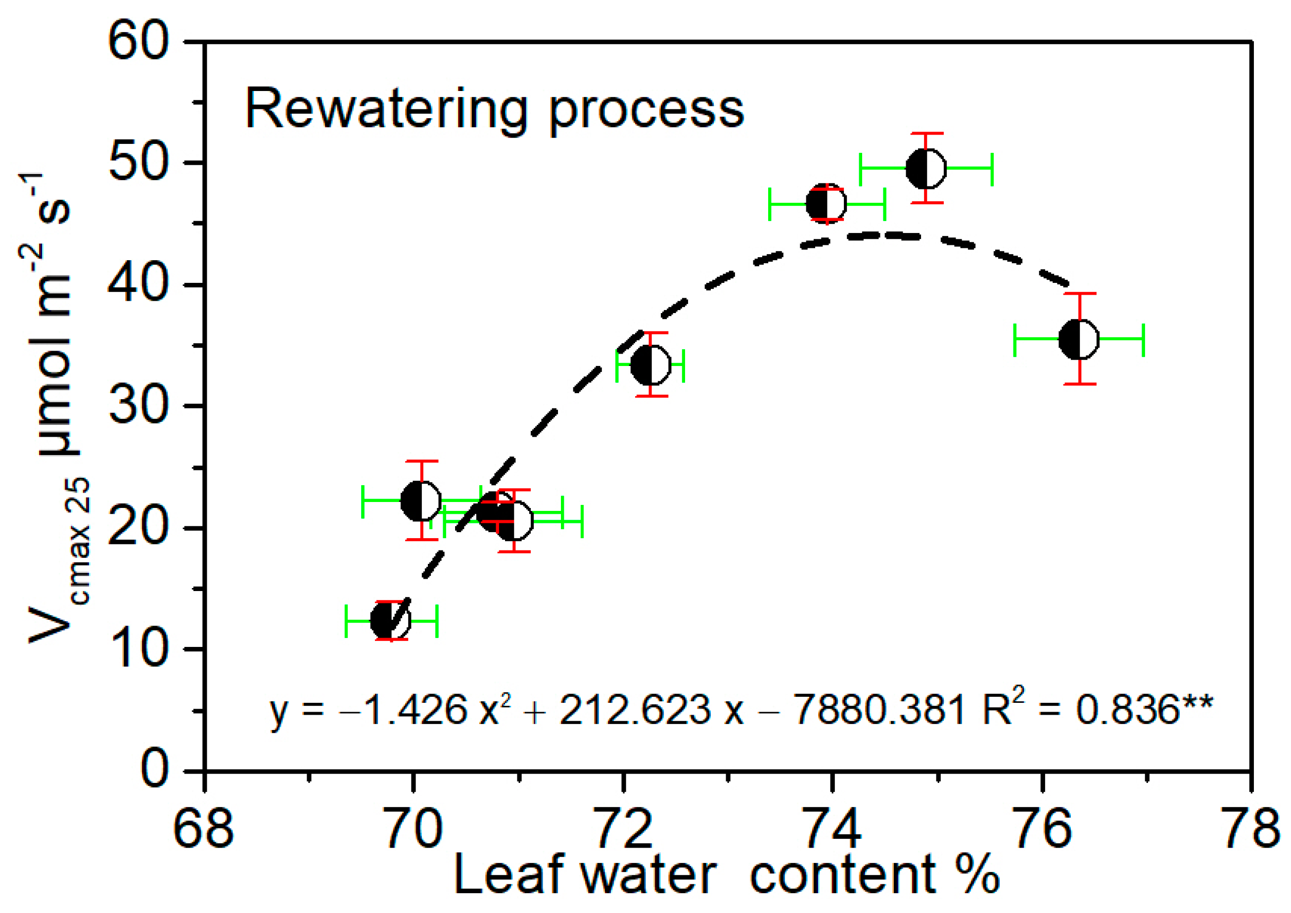 Sustainability 13 07218 g006